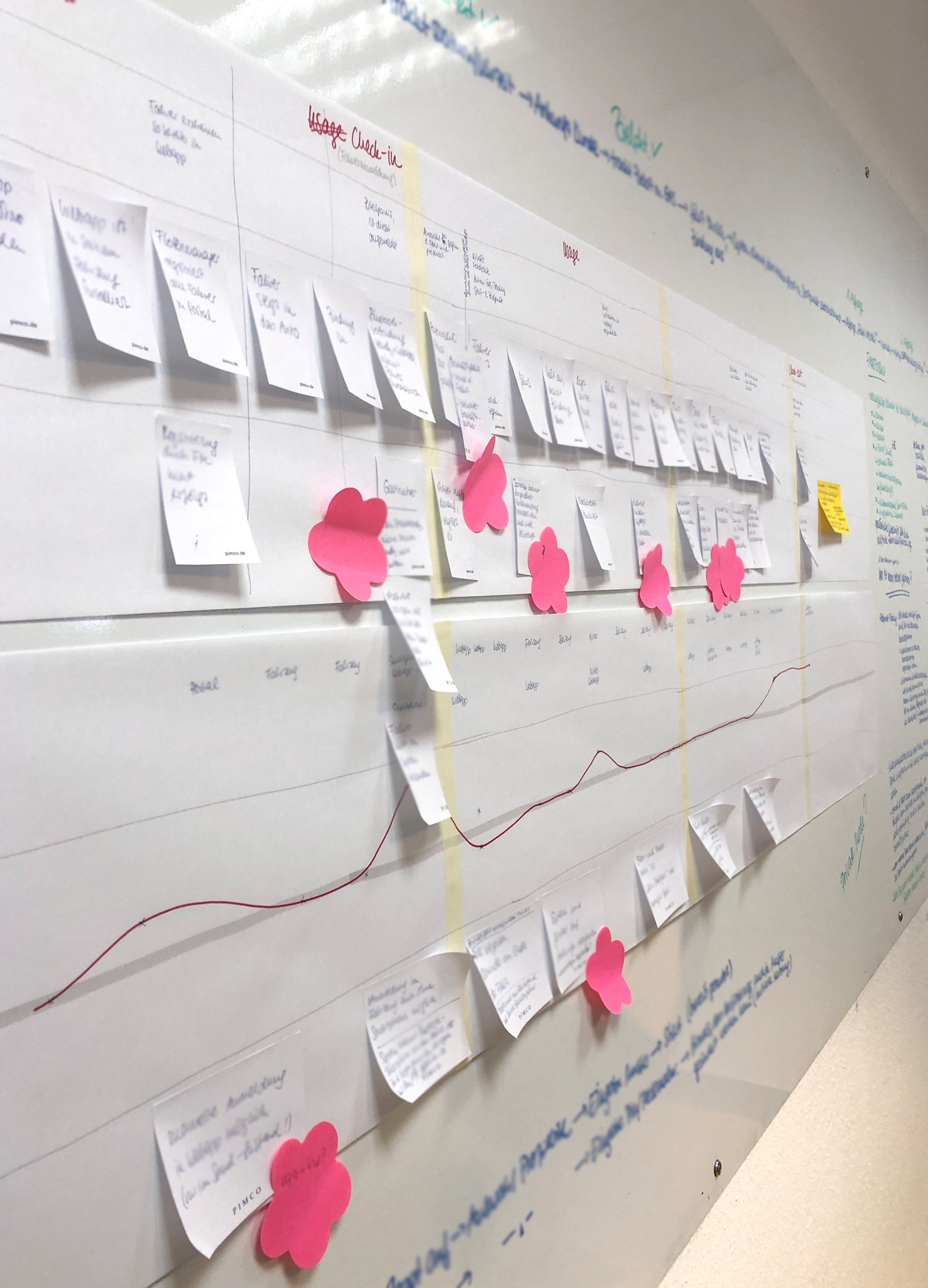 UX/UI Konzeption und prototypische Umsetzung einer Webapp der Volkswagen AG.
