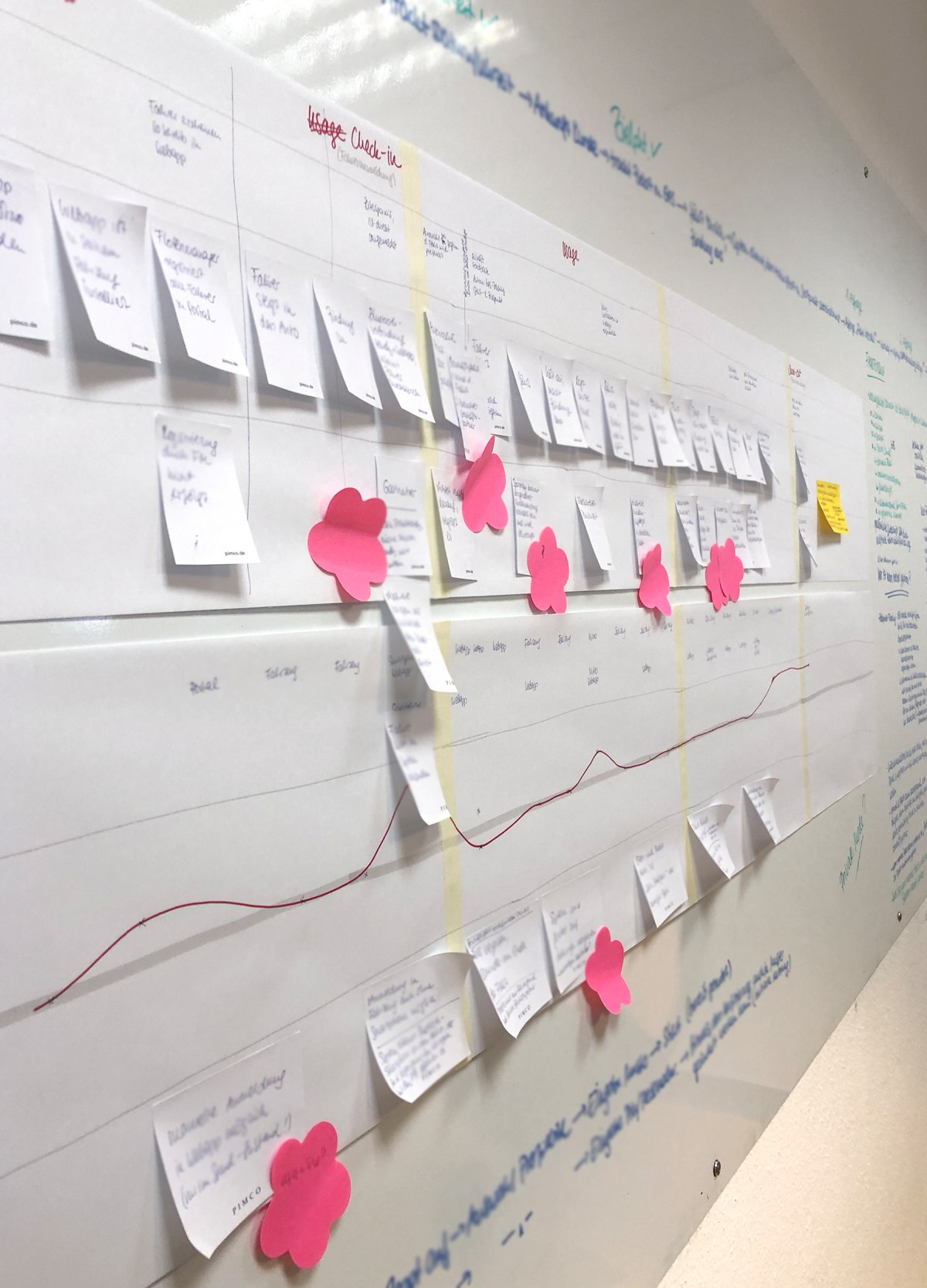 UX/UI Konzeption und prototypische Umsetzung einer Webapp der Volkswagen AG.