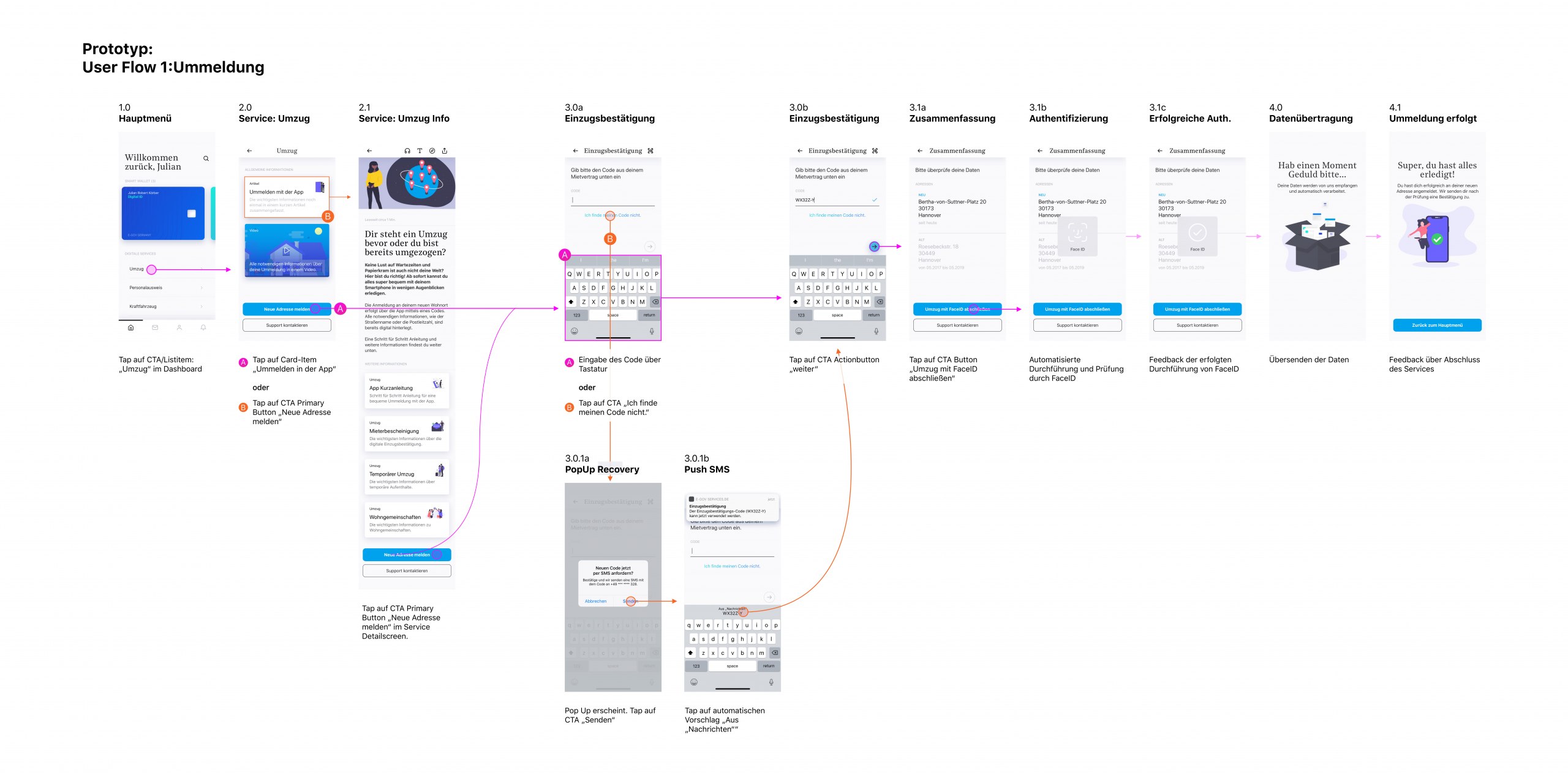 Human Centered Design für Verwaltungsprozesse