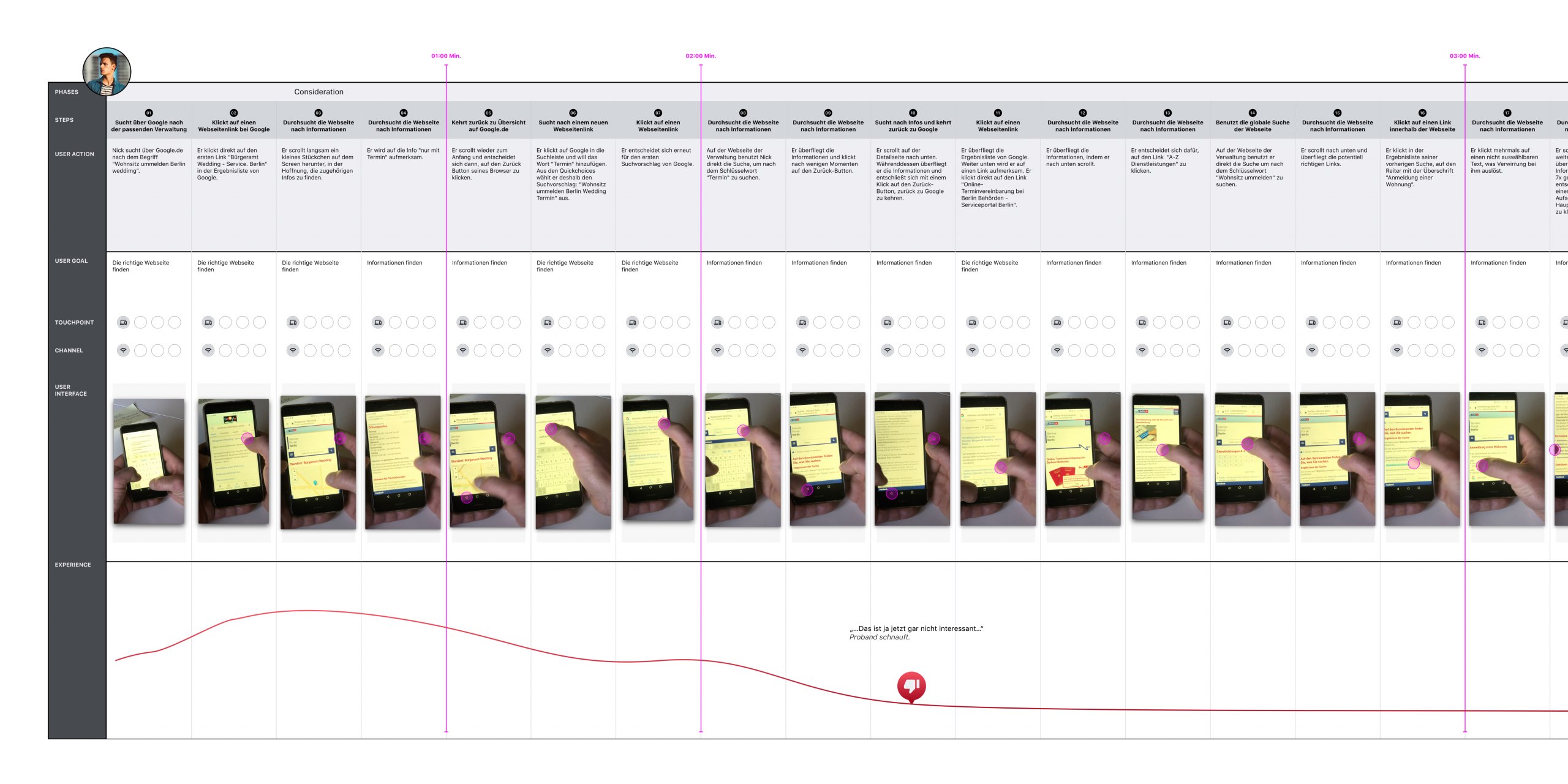 Human Centered Design für Verwaltungsprozesse