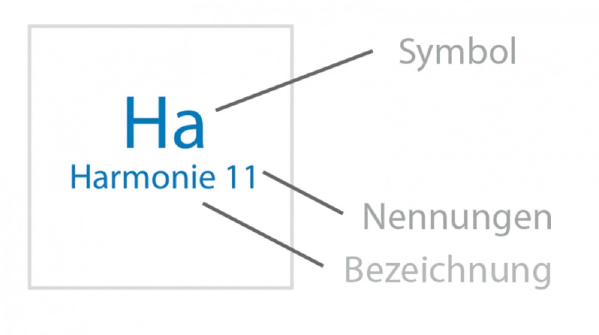 Wenn Gestalter über Gestaltung sprechen