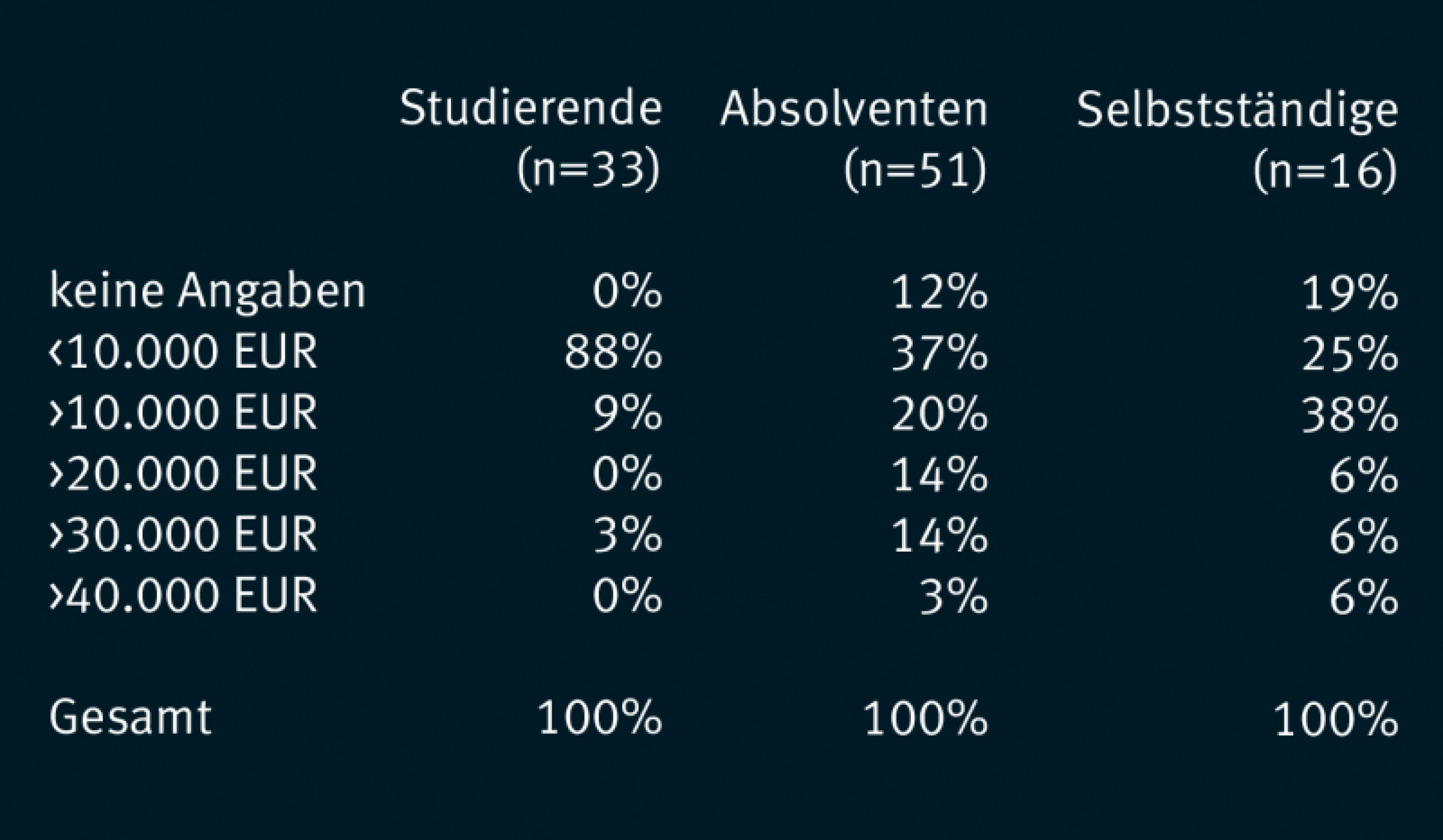 Unter besonderer Berücksichtigung des Kompetenzfeldes 
Produktdesign
