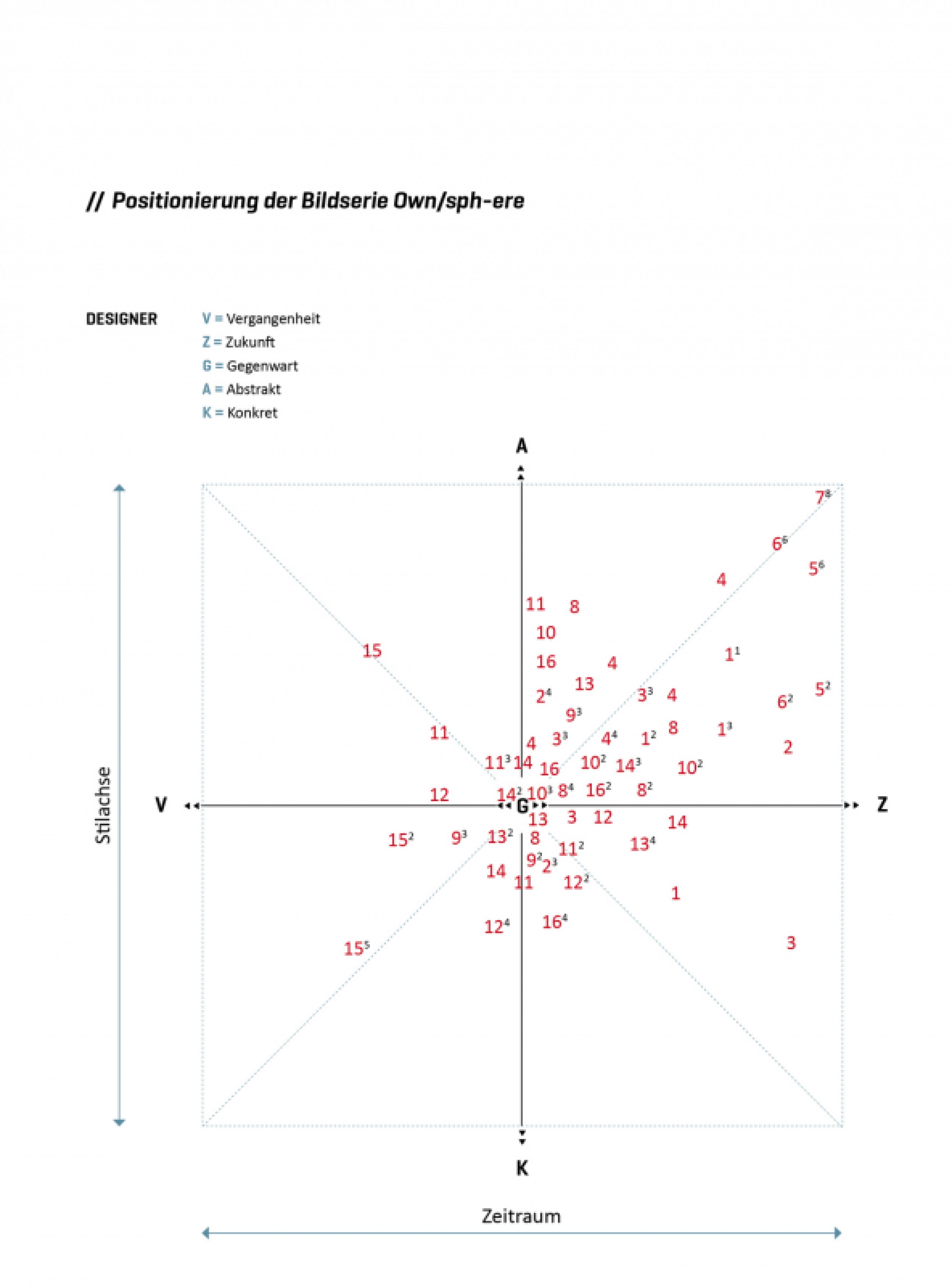Eine Methode für eine grafische und illustrative Trendvisualisierung