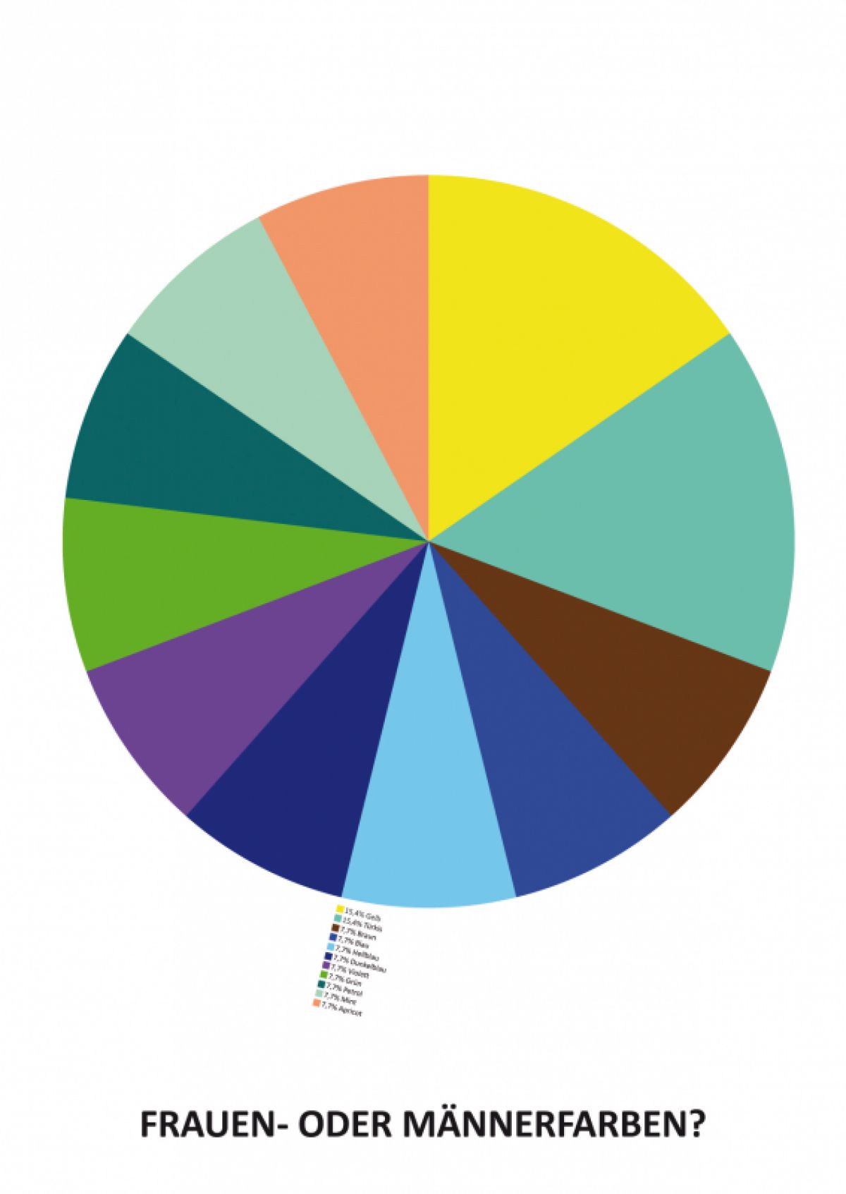 Analyse der Frauen- und Männer-
farben in dem Zeitraum von 2008
bis 2010