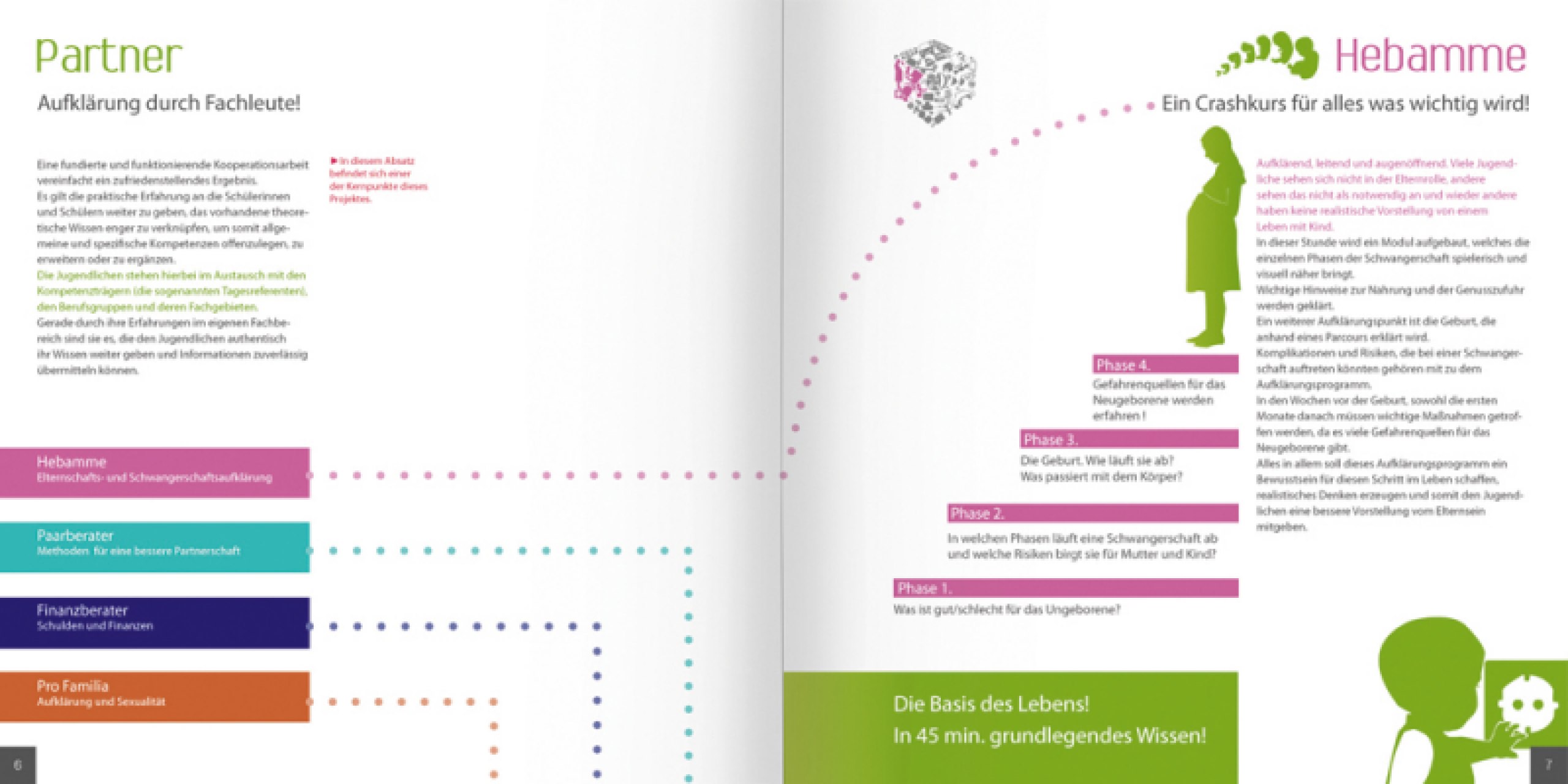 Analyse einer sozialen 
Dienstleistung, die Entwicklung 
eines CI/CD sowie einer 
Direktmarketing-Strategie