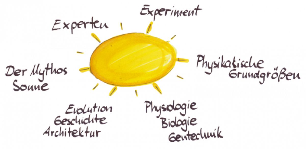 Eine entwicklungsbiologische Betrach-
tung zum Umgang mit künstlicher Beleuchtung.