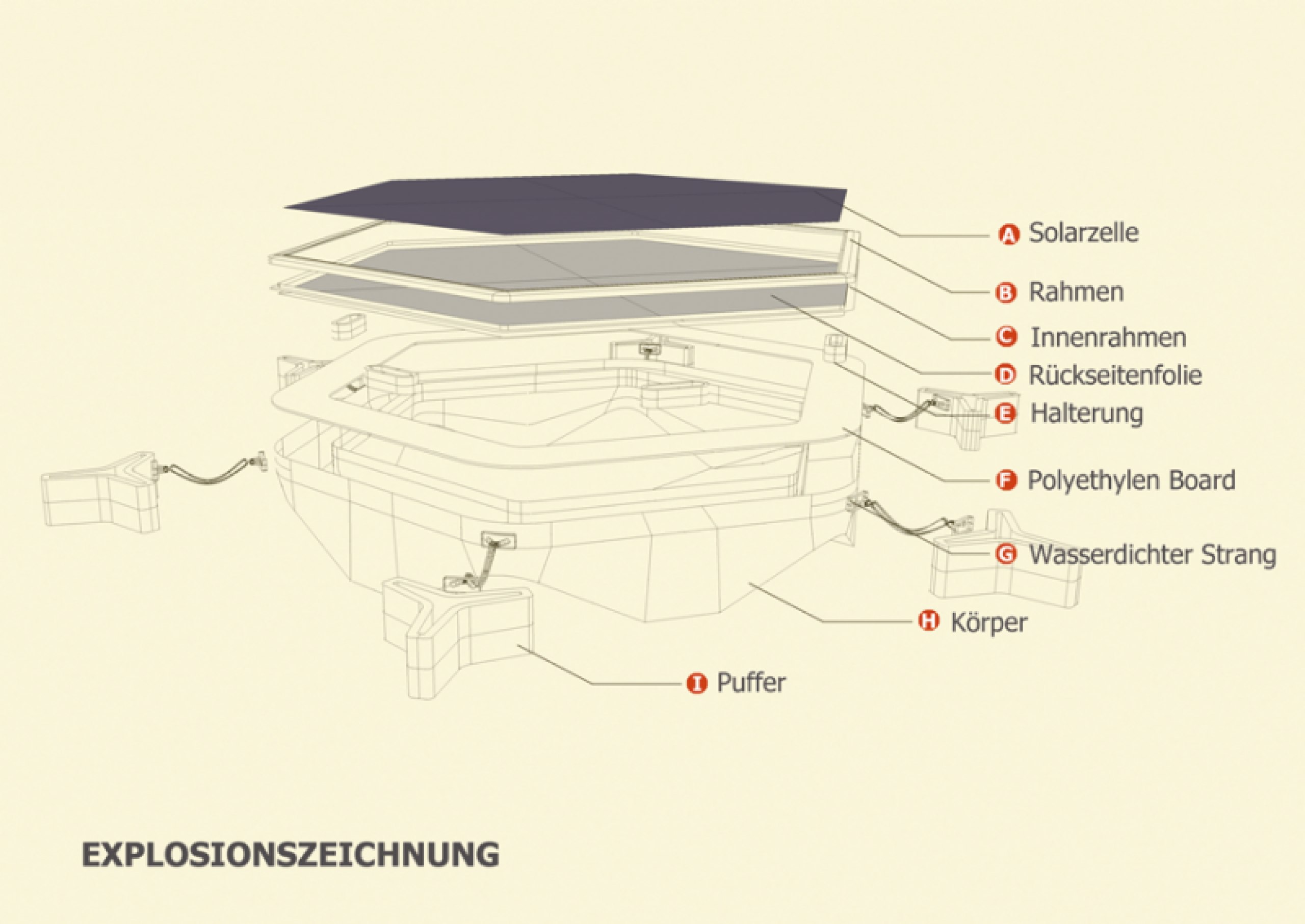 unter Berücksichtigung der aktuellen Erkenntnisse aus dem Klimawandel und der Energiewende