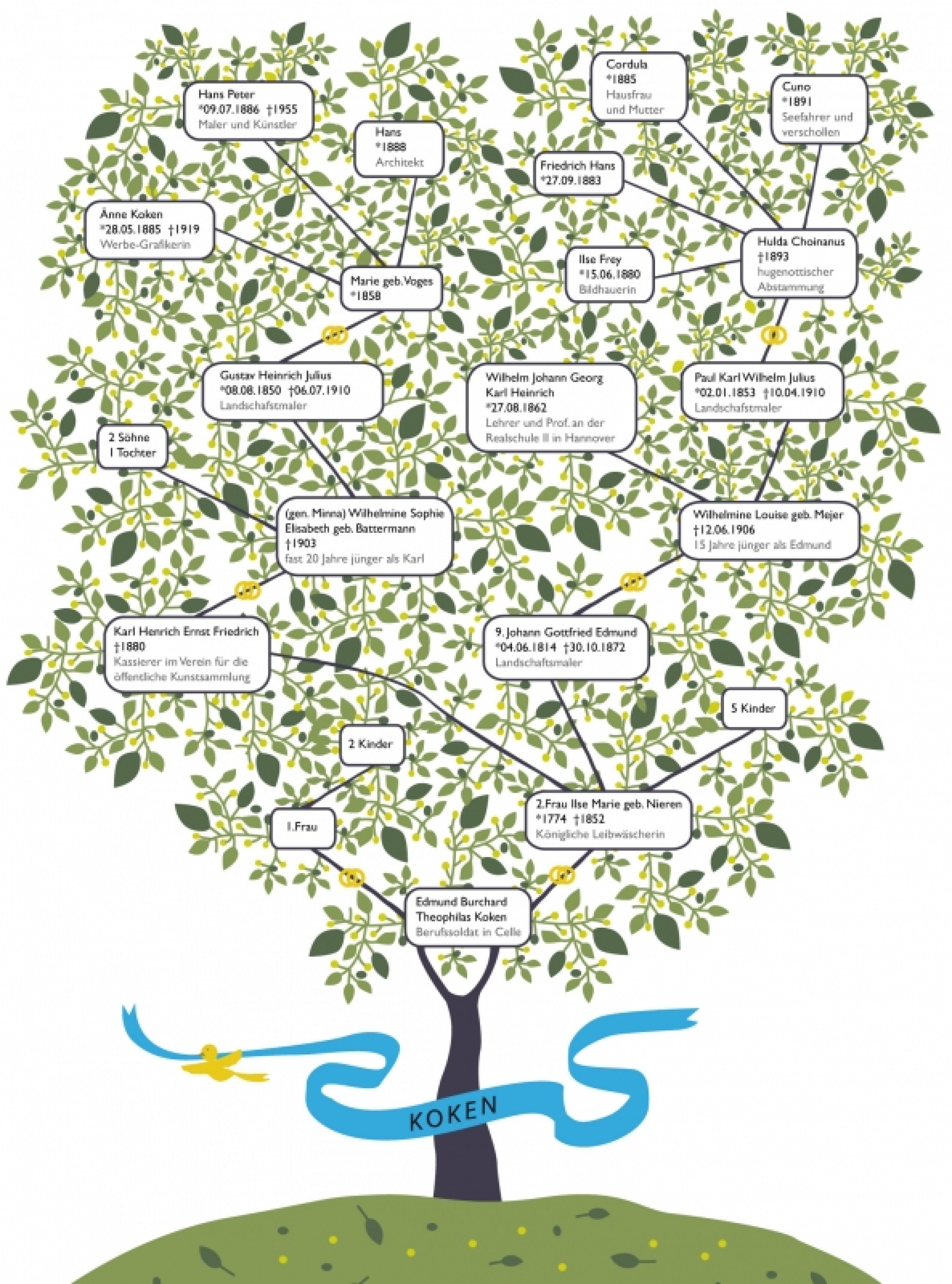 Verhaltensanalyse der Museumsbesucher und Entwicklung eines interaktiven Museumstisches