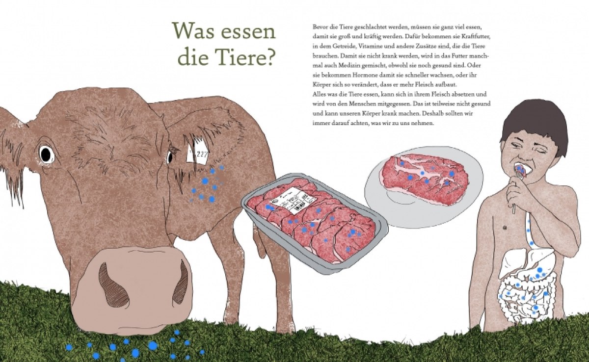 Gestaltung eines Kinderbuches zum Thema Fleischkonsum