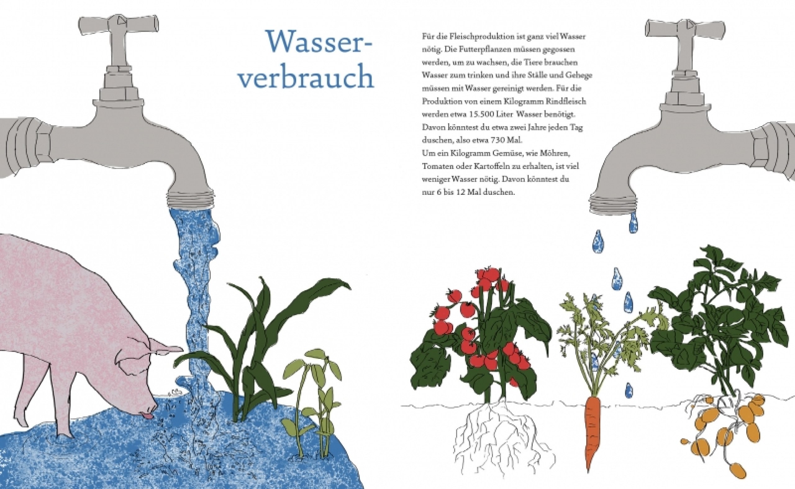 Gestaltung eines Kinderbuches zum Thema Fleischkonsum