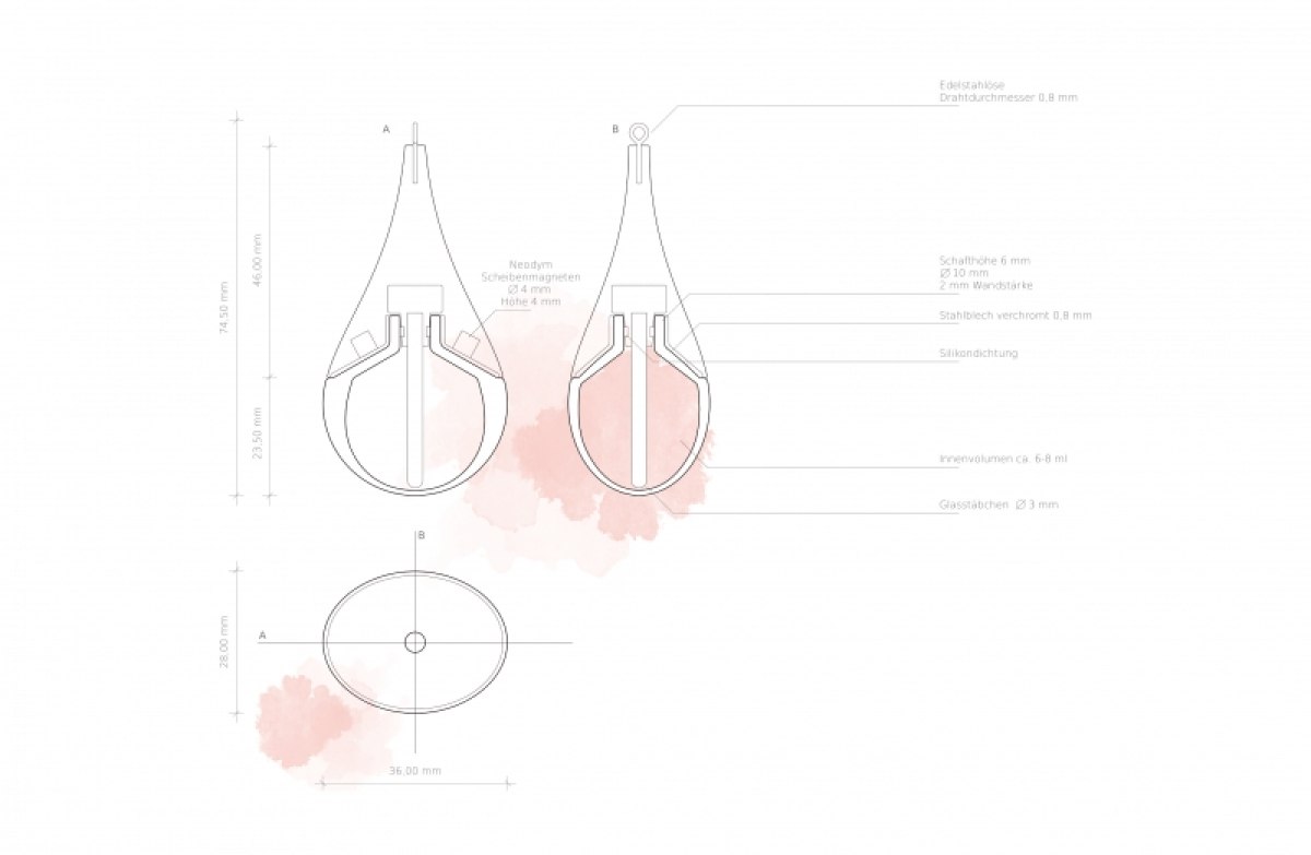 Entwicklung eines innovativen Verpackungskonzepts für Parfum