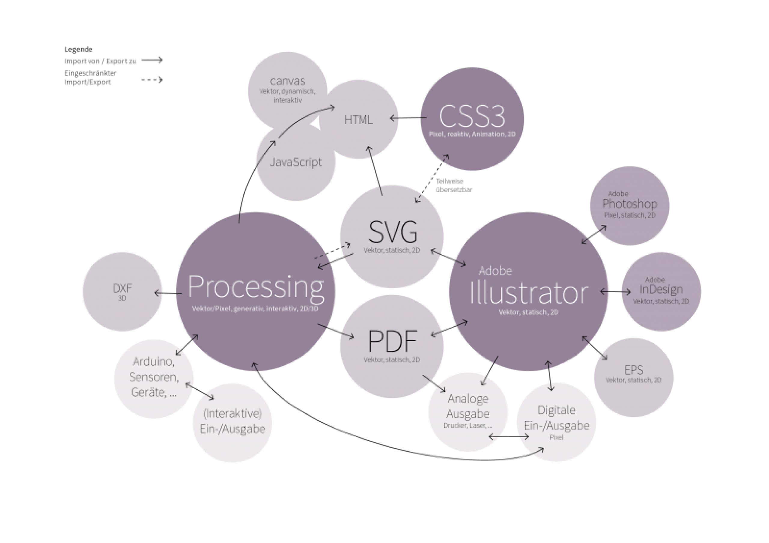Mustergestaltung mit Illustrator, Processing und CSS3