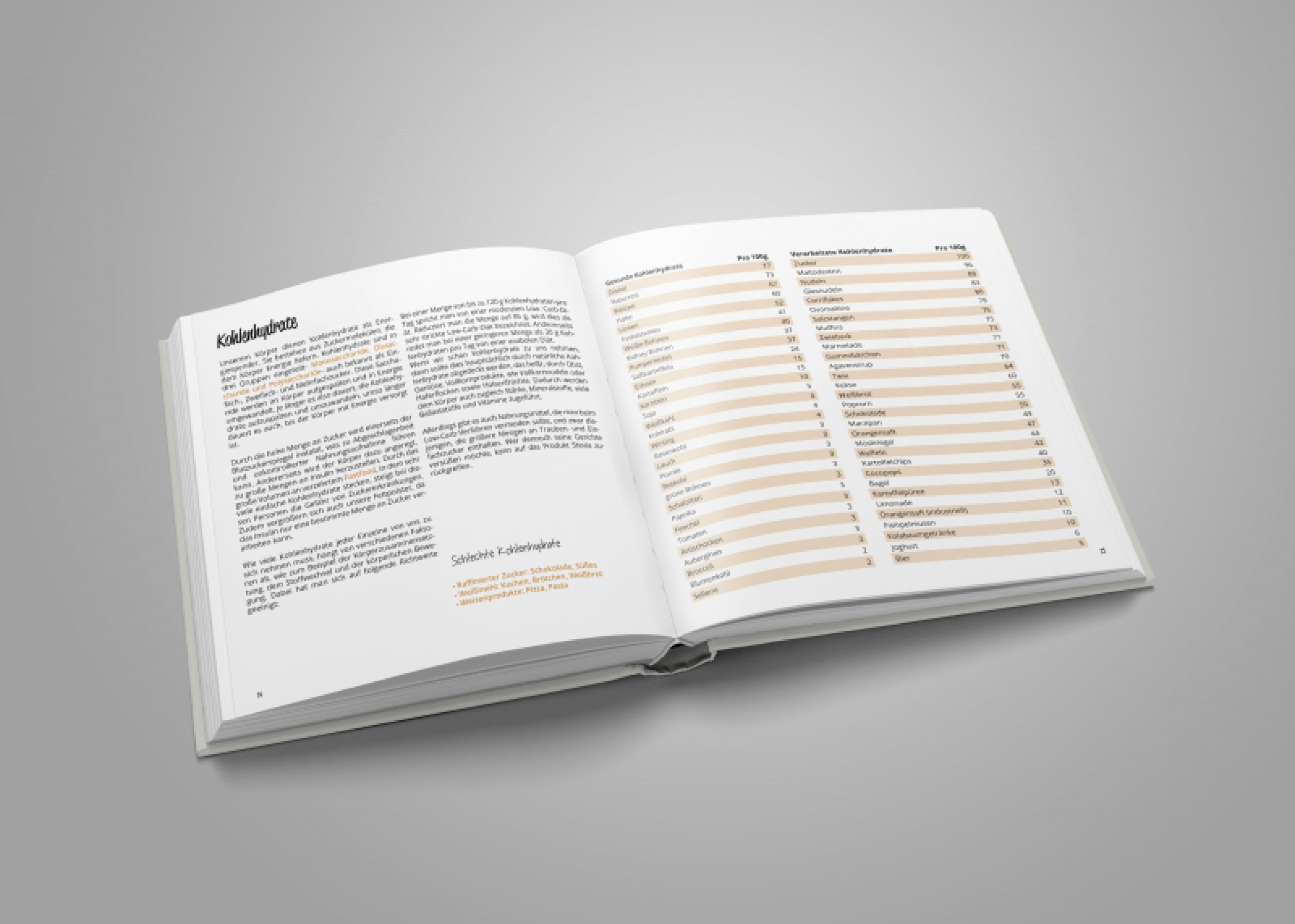 Erstellung und Gestaltung eines Lowcarb Kochbuches als Beispiel für eine gesunde Ernährung