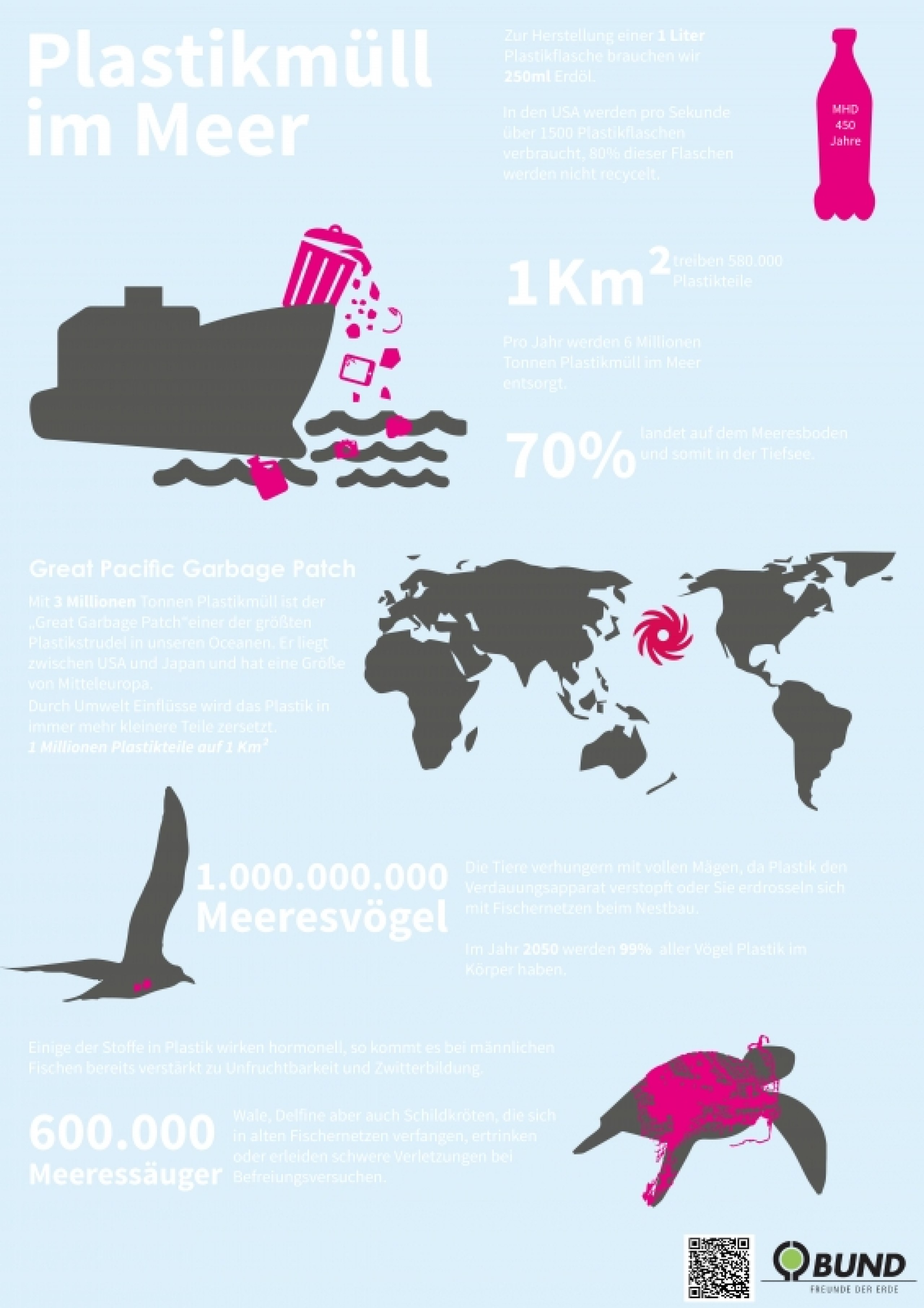 Konzeption und Gestaltung einer Plakatserie zum Problemthema Plastik