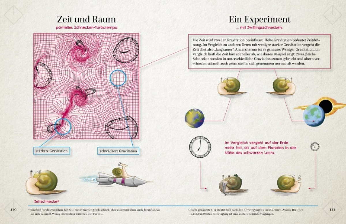 Wie sich die Quantenmechanik verirrte