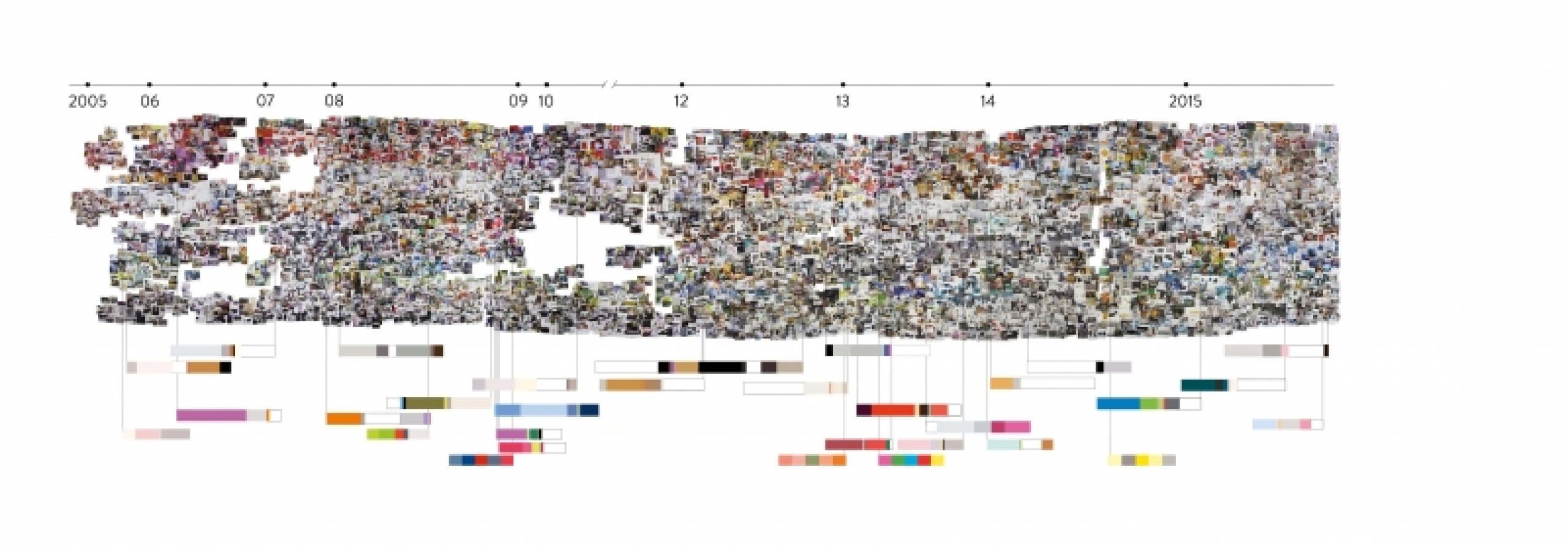 Analyse und Visualisierung der Farb- und Materialgestaltung im Innenraum von  2005 bis 2015 und Entwicklung von trend- und phasenbezogenen Farb- und Materialcollagen