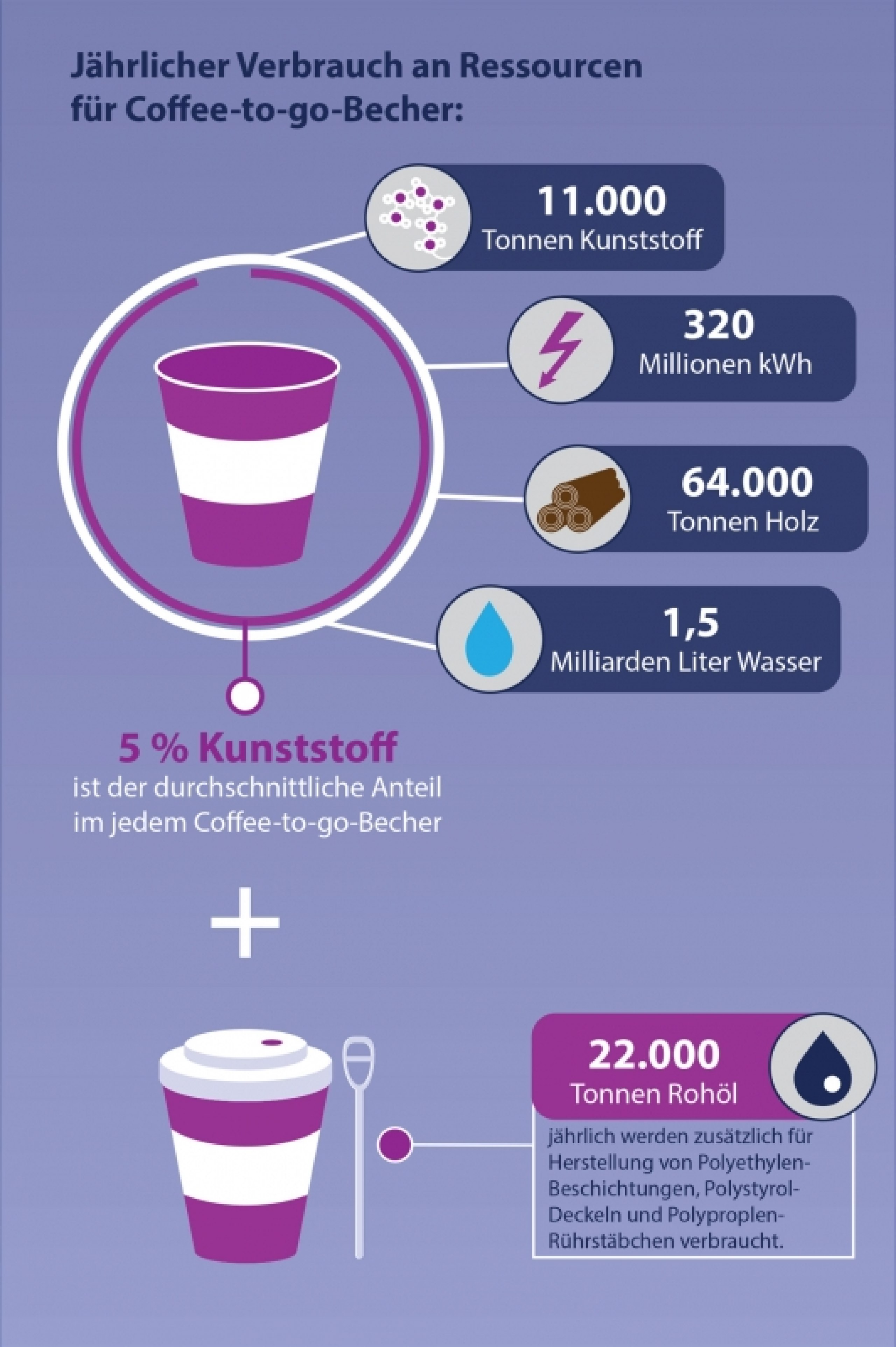 EINE THEORETISCHE UND GESTALTERISCHE AUSEINANDERSETZUNG MIT DEN LANGZEITFOLGEN VON KUNSTSTOFFMATERIALIEN AUF DIE UMWELT