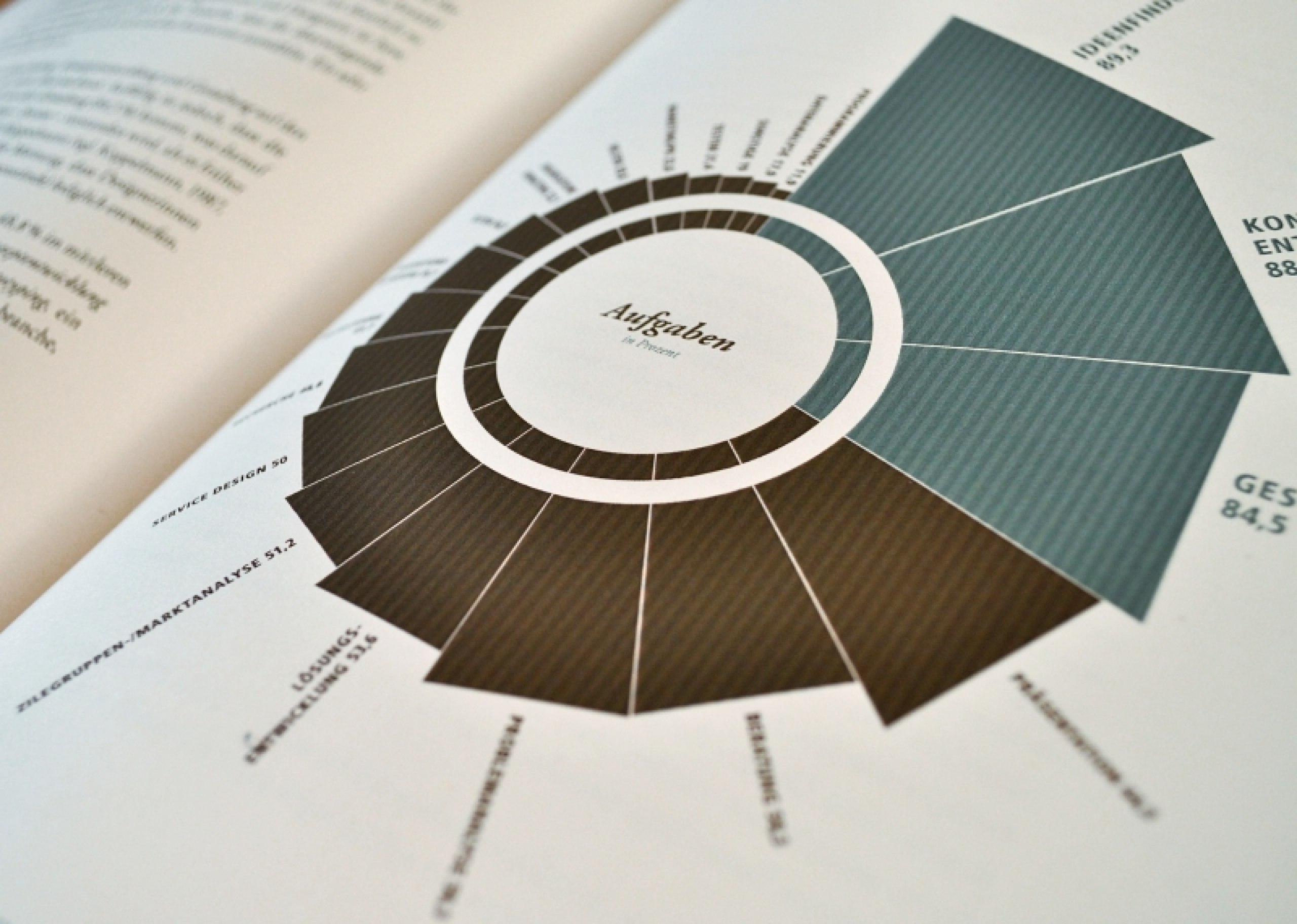 Eine empirische Analyse der Erwartungen an Designerinnen und Designer aus Unternehmenssicht
