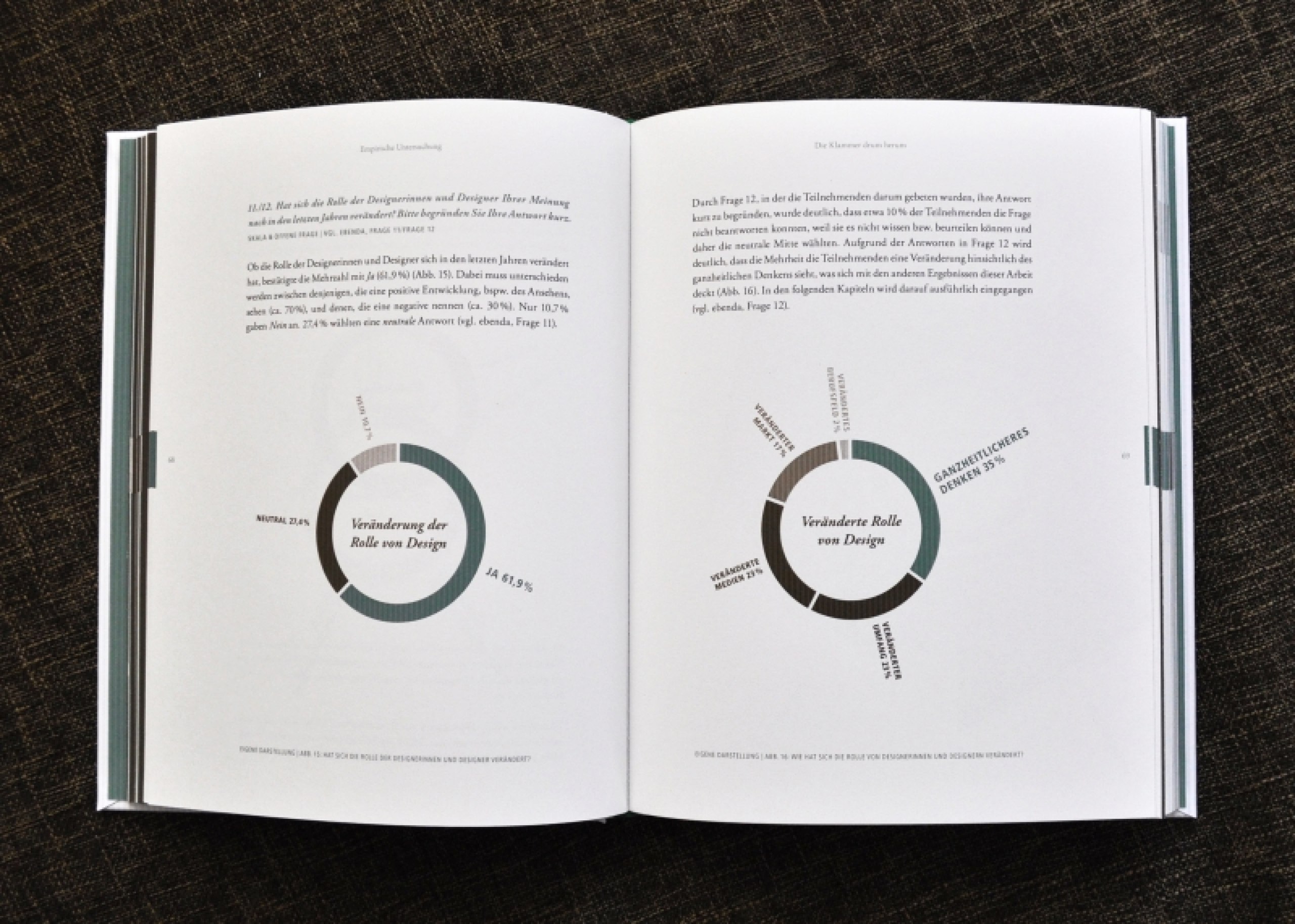 Eine empirische Analyse der Erwartungen an Designerinnen und Designer aus Unternehmenssicht