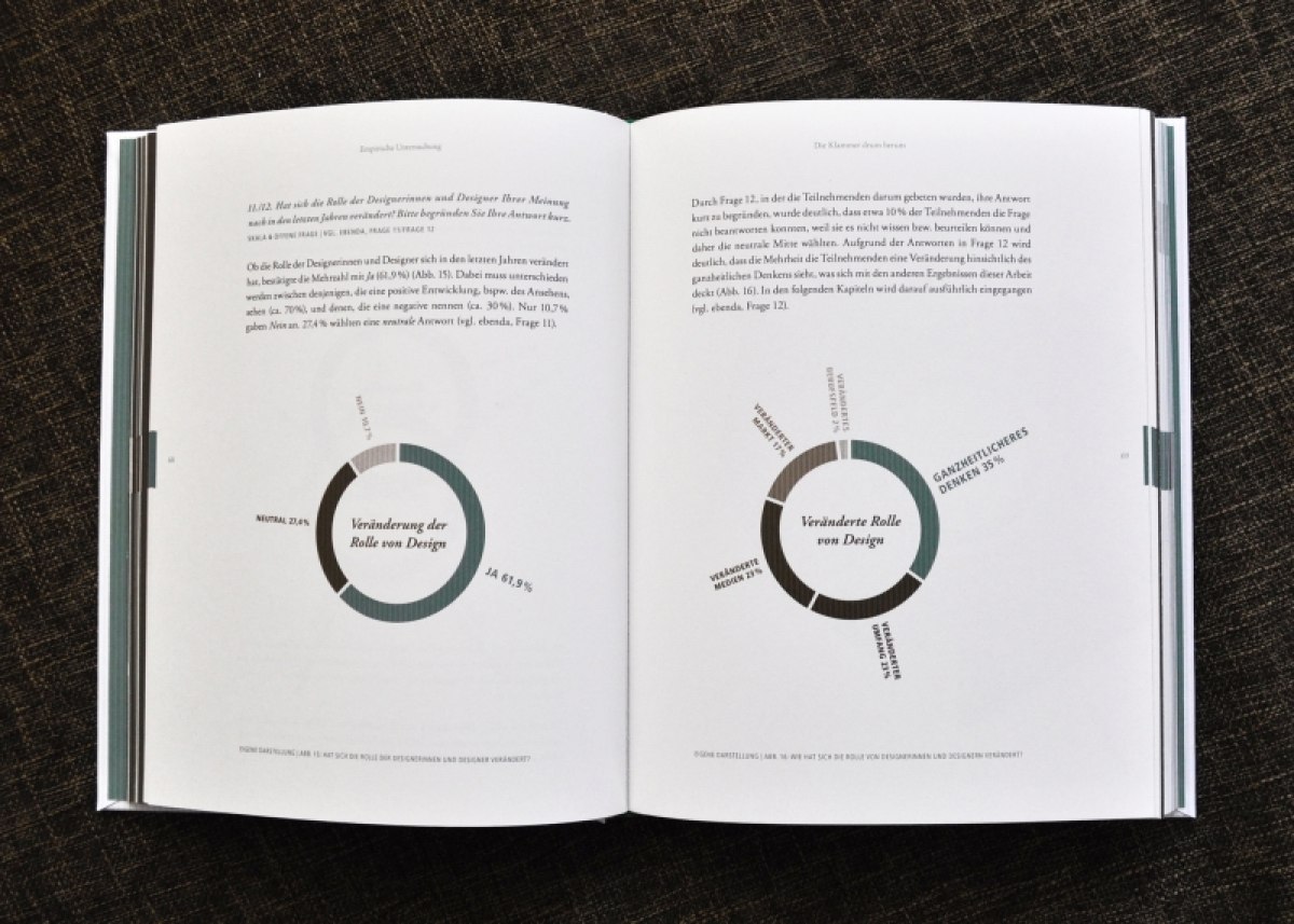 Eine empirische Analyse der Erwartungen an Designerinnen und Designer aus Unternehmenssicht