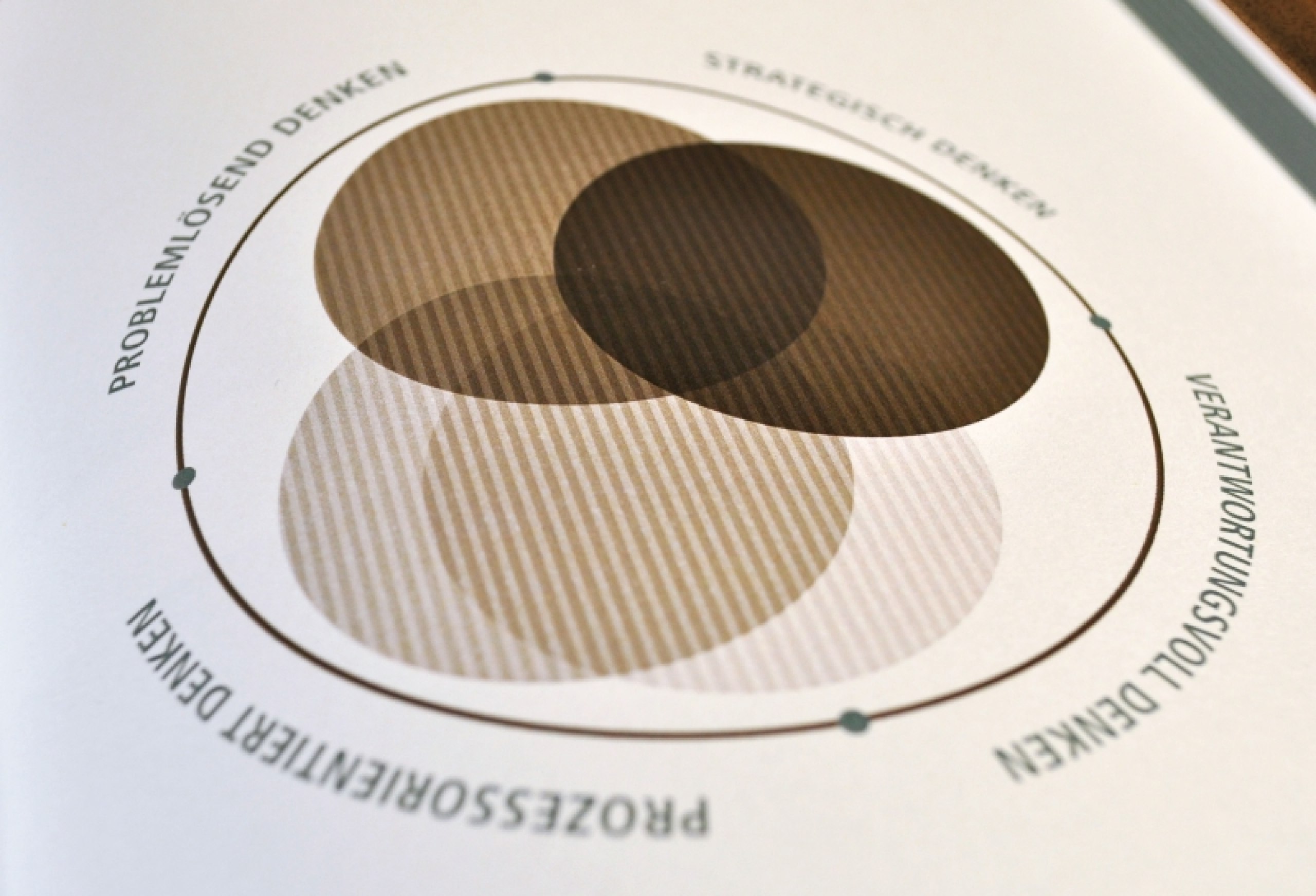 Eine empirische Analyse der Erwartungen an Designerinnen und Designer aus Unternehmenssicht