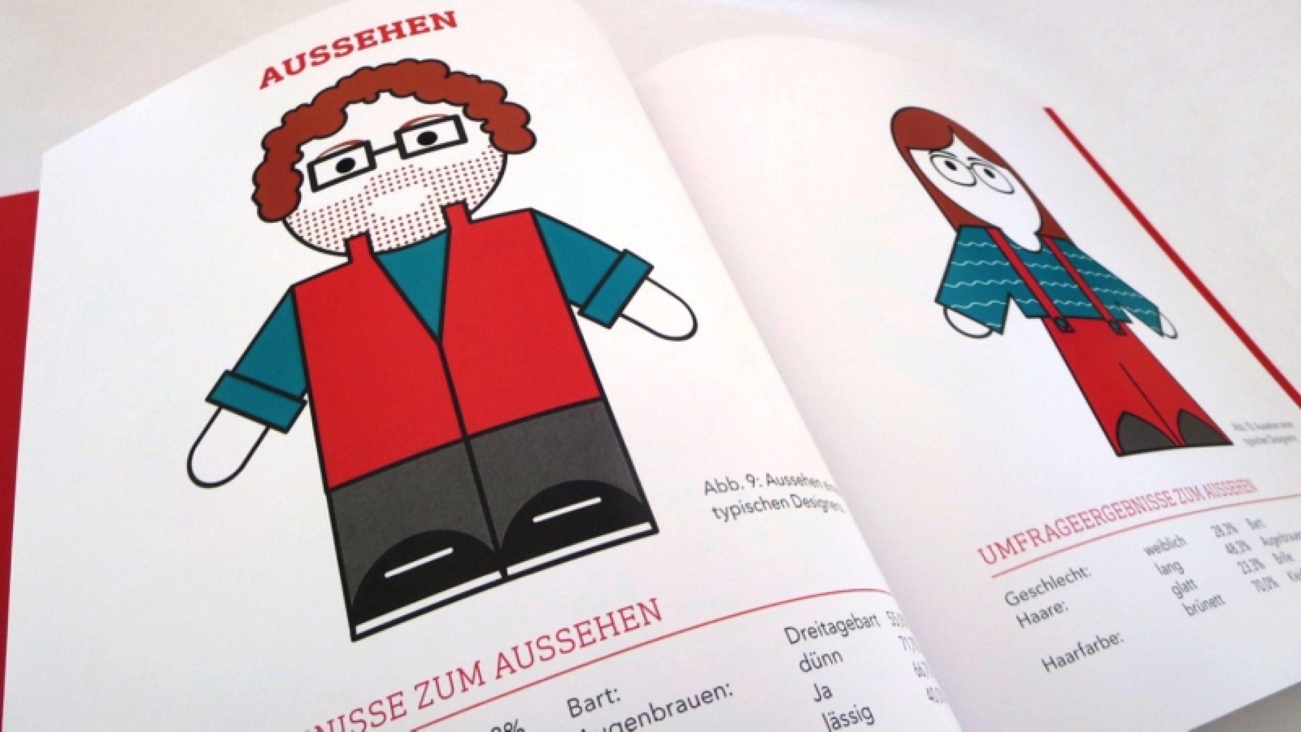 Analyse des Berufsbilds Designer/in. Die Aufklärung, inwiefern dies tatsächlich dem Beruf entspricht.
