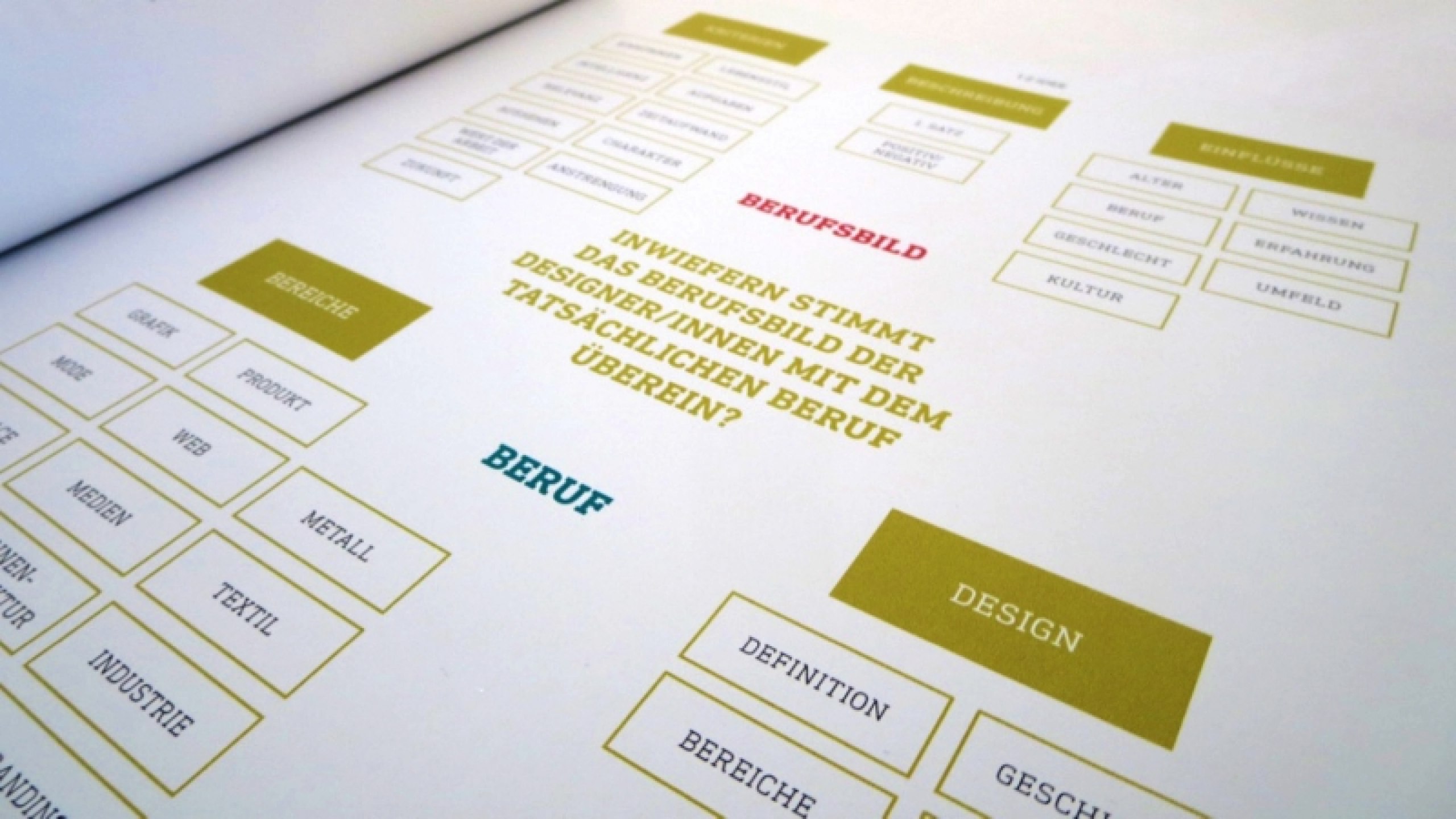 Analyse des Berufsbilds Designer/in. Die Aufklärung, inwiefern dies tatsächlich dem Beruf entspricht.