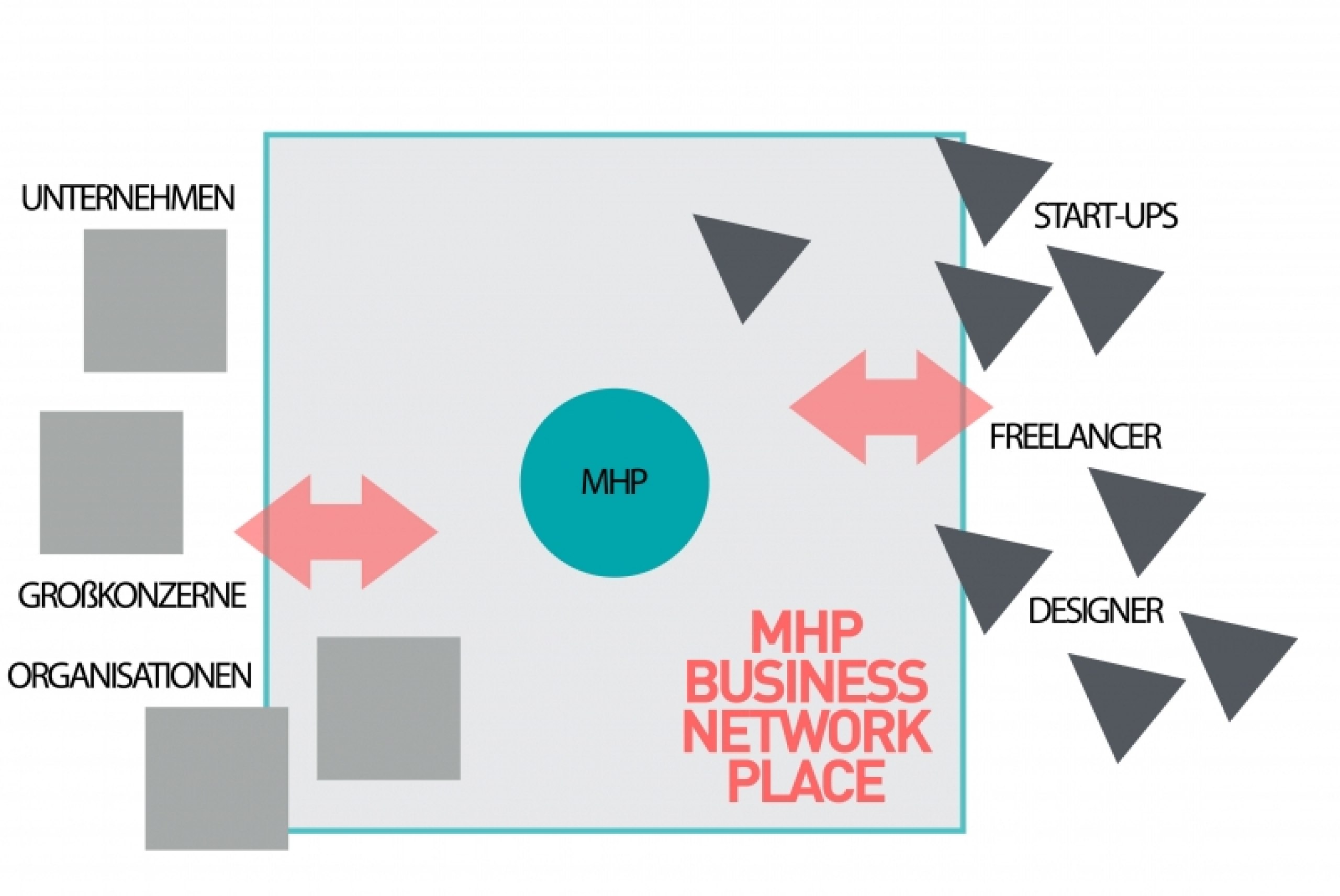 In Zusammenarbeit mit MHP – A Porsche Company