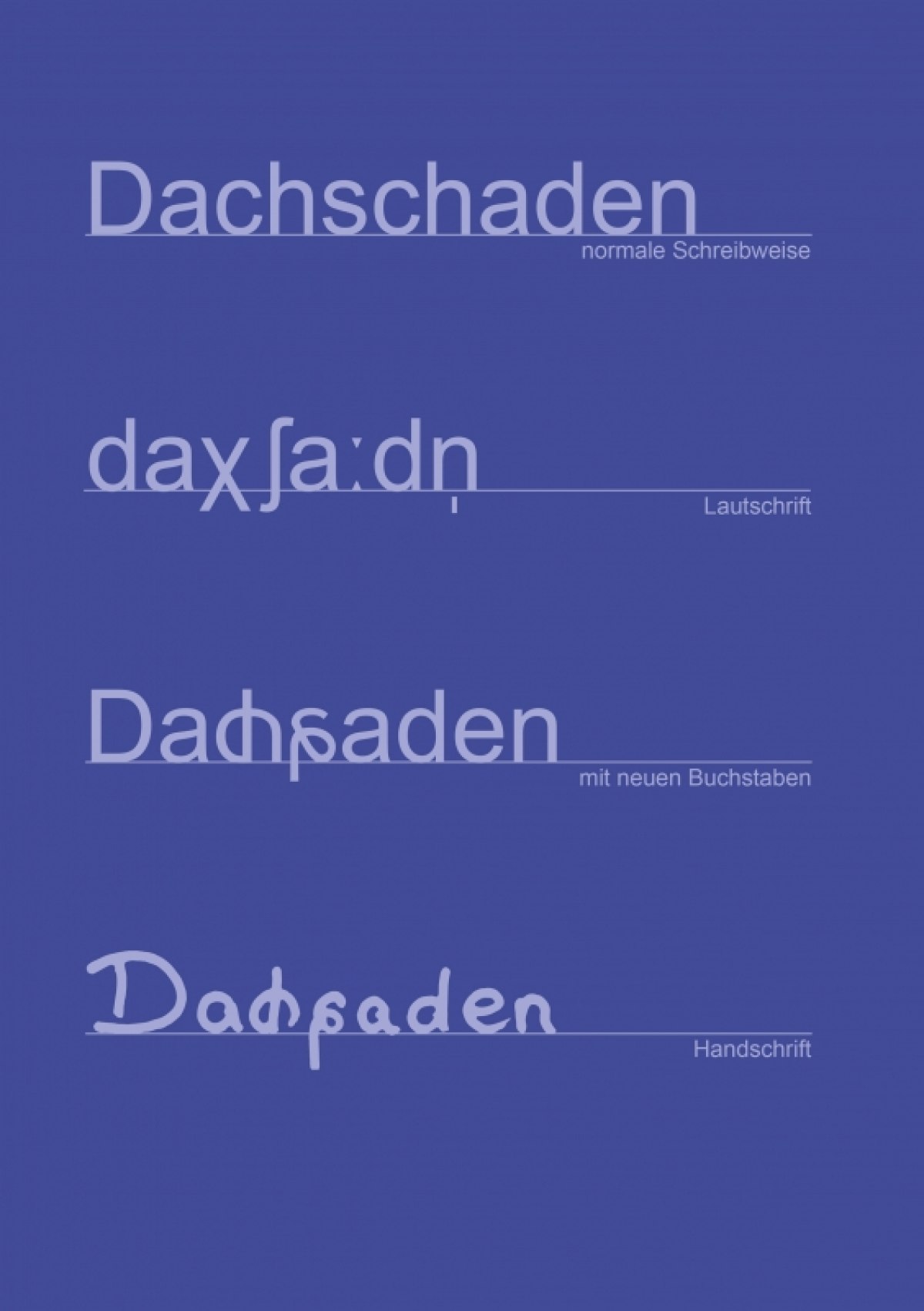 Analyse bestehender Schriftsysteme und Entwicklung neuer Zeichen