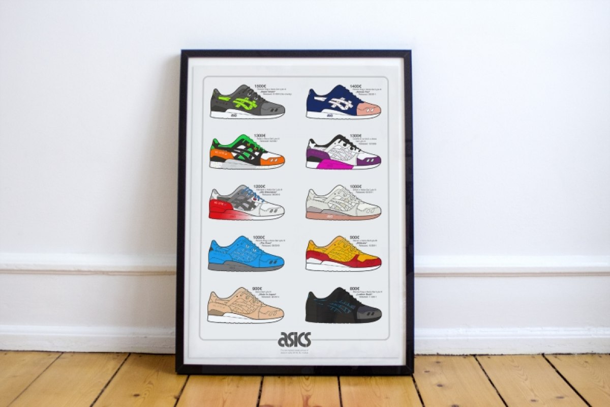 Illustrative Informationsgrafiken zum Thema Sneakers