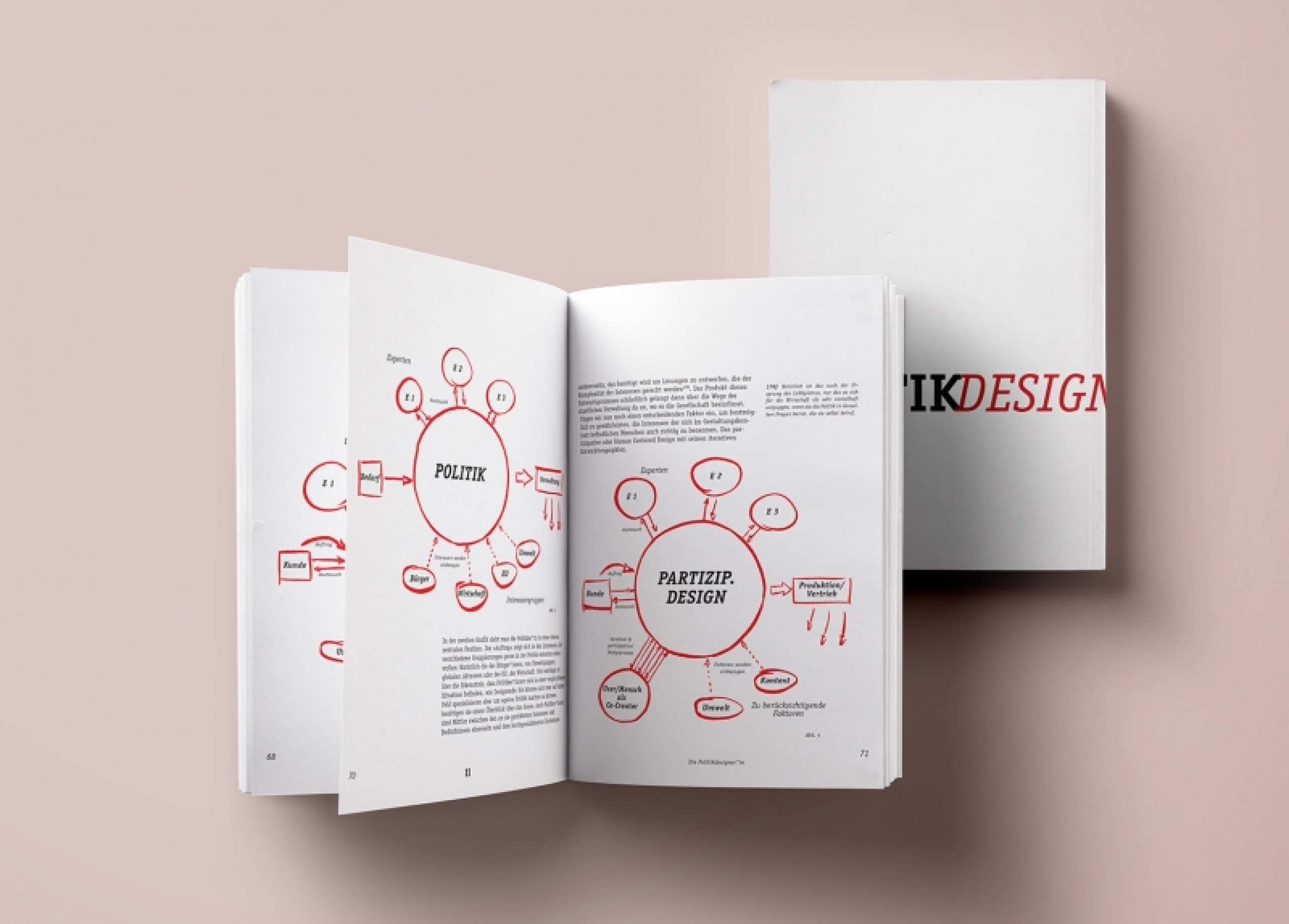 Analyse der Stellung und Wahrnehmung von Design als gesellschaftspolitischem Gestaltungsfaktor