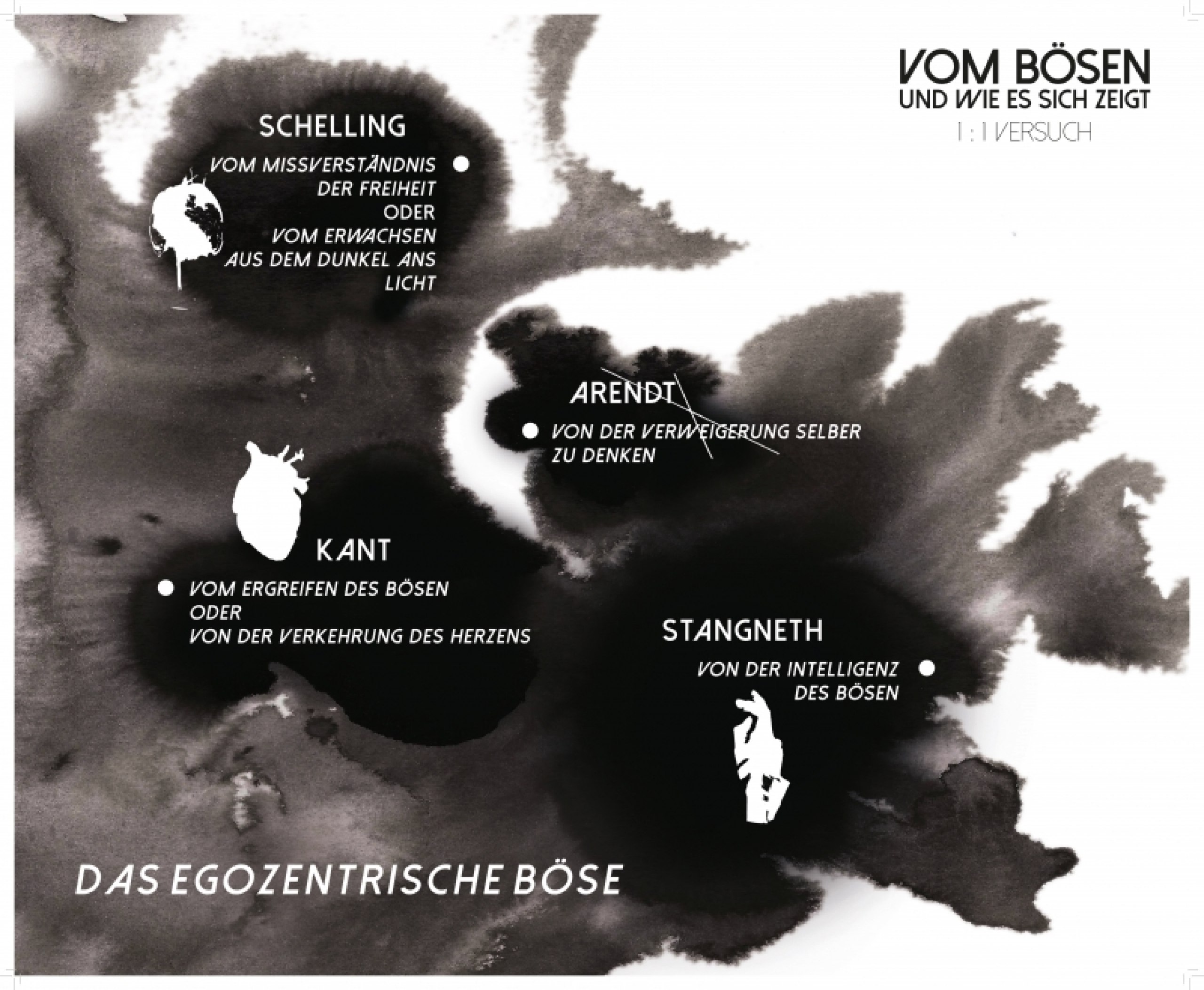 Untersuchung und Bennenung des Bösen & seine mögliche Darstellung anhand philosophischer Texte