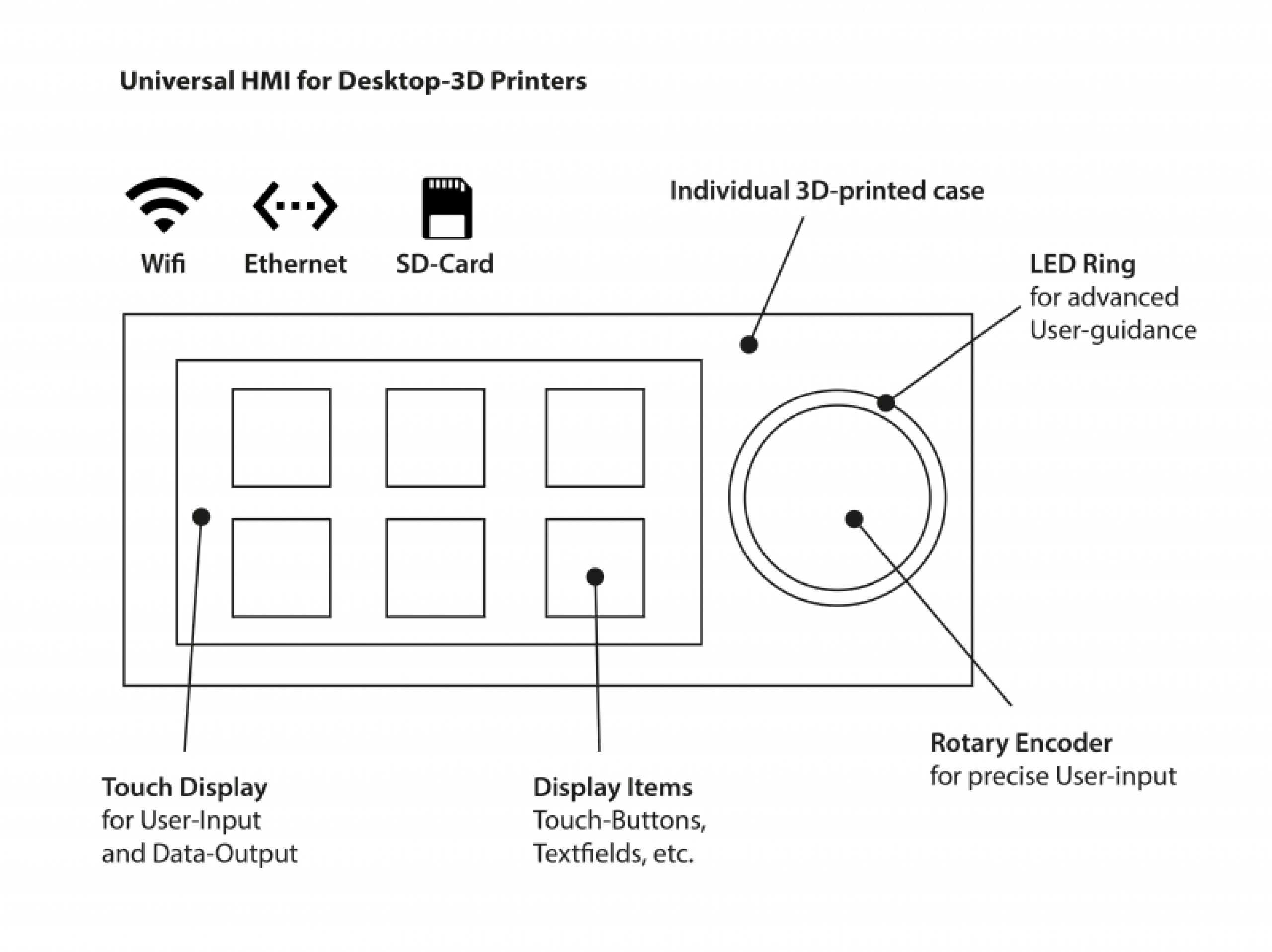 HMI for Desktop 3D Printers