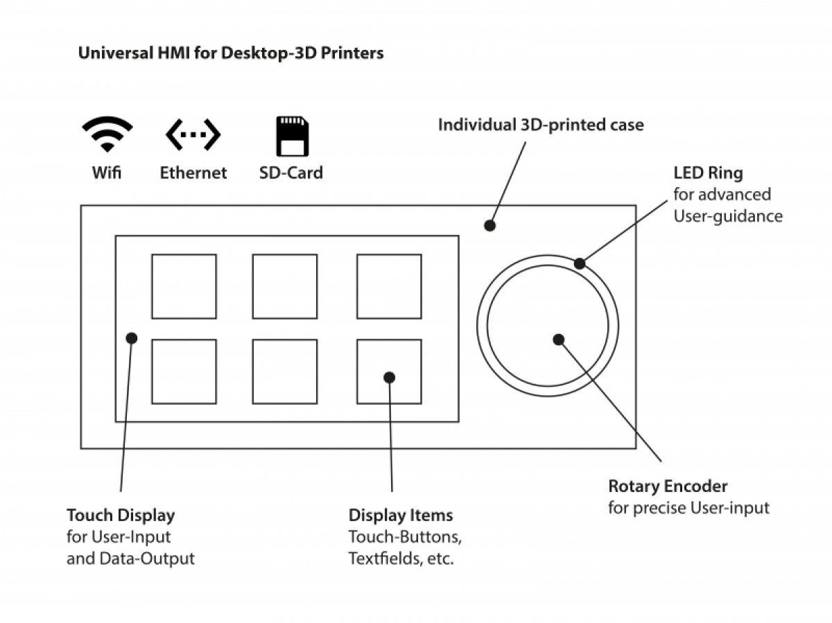 HMI for Desktop 3D Printers