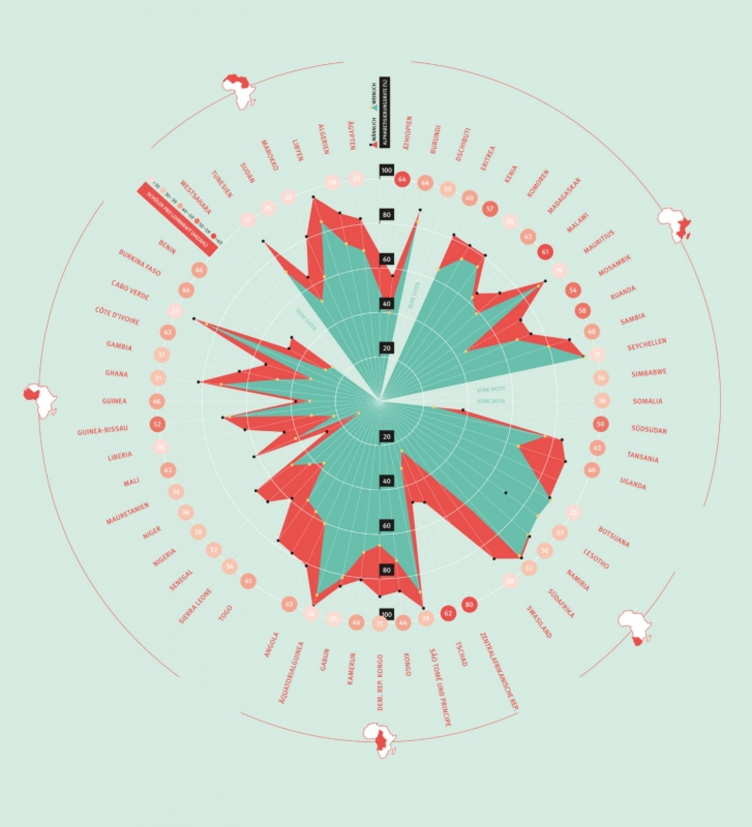 Der Kontinent in Infografiken