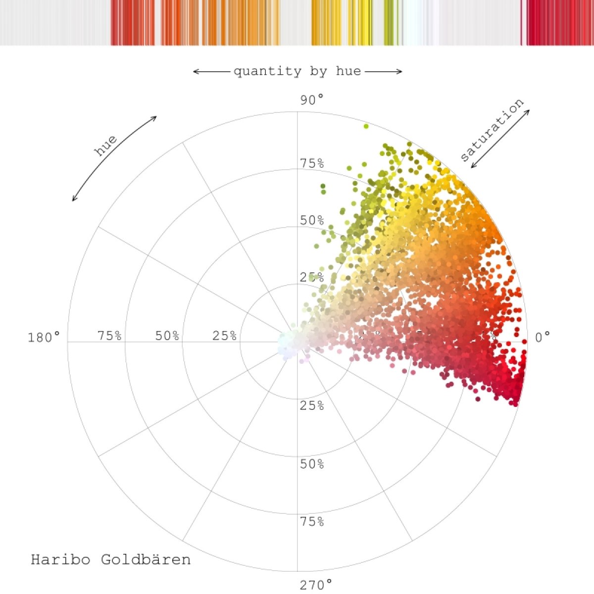 Wie Farbe Ordnung schafft.