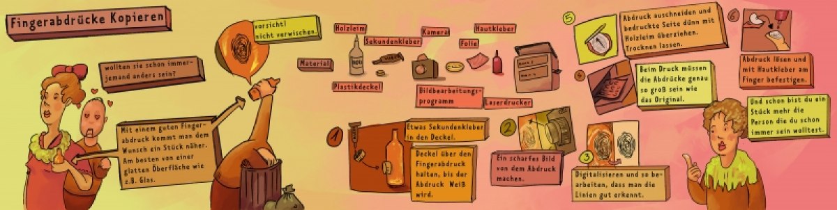 Infografiken in Plakatform