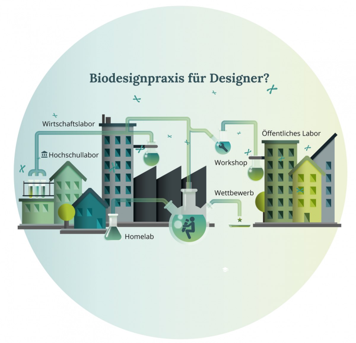 ANALYSE UND SPEKULATIVE AUSEINANDERSETZUNG MIT ETHISCHEN ASPEKTEN IM BERUFSFELD BIODESIGN