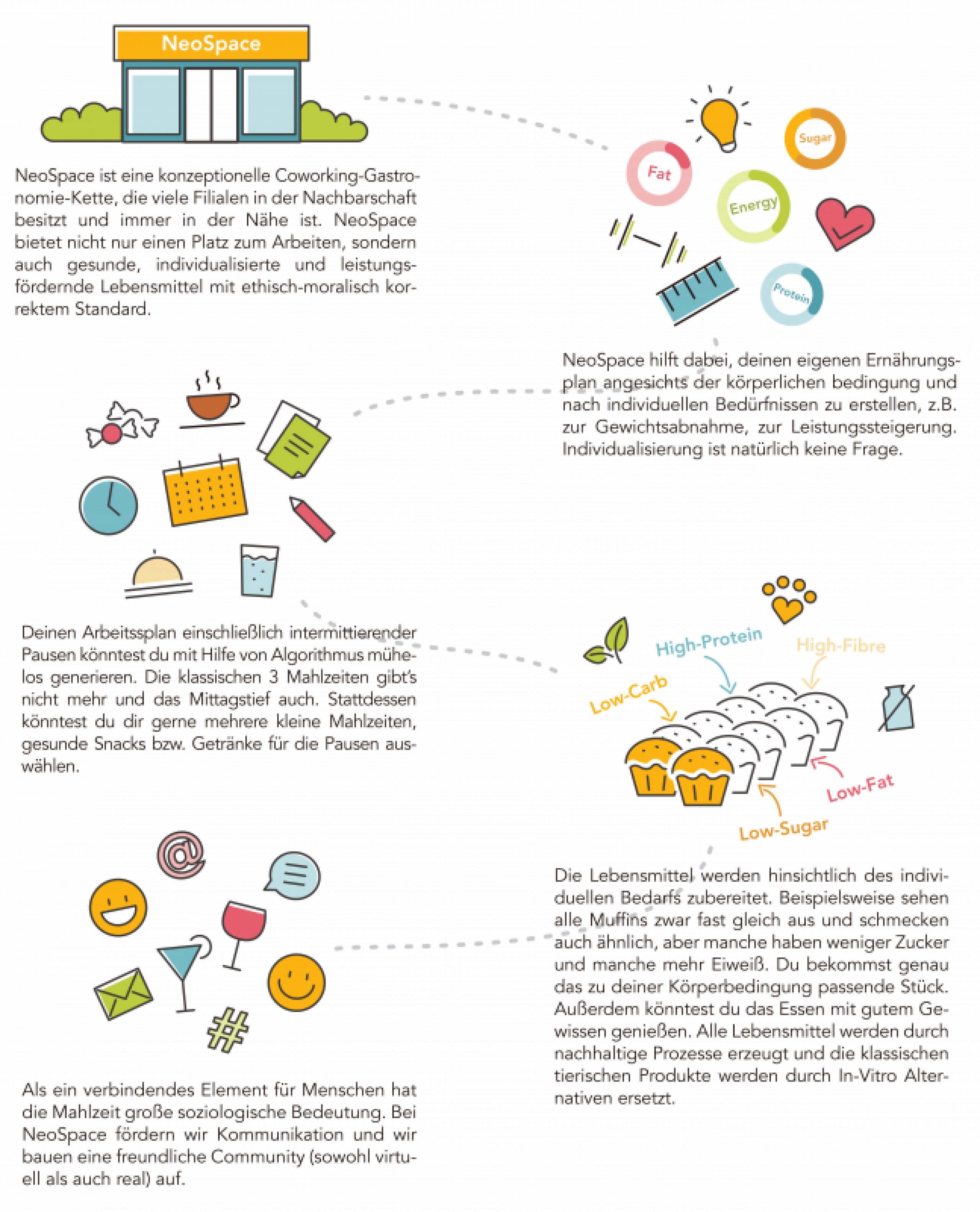 Servicedesign für zukünftige Gastronomie auf Basis Trends und Erscheinungen der Ernährung