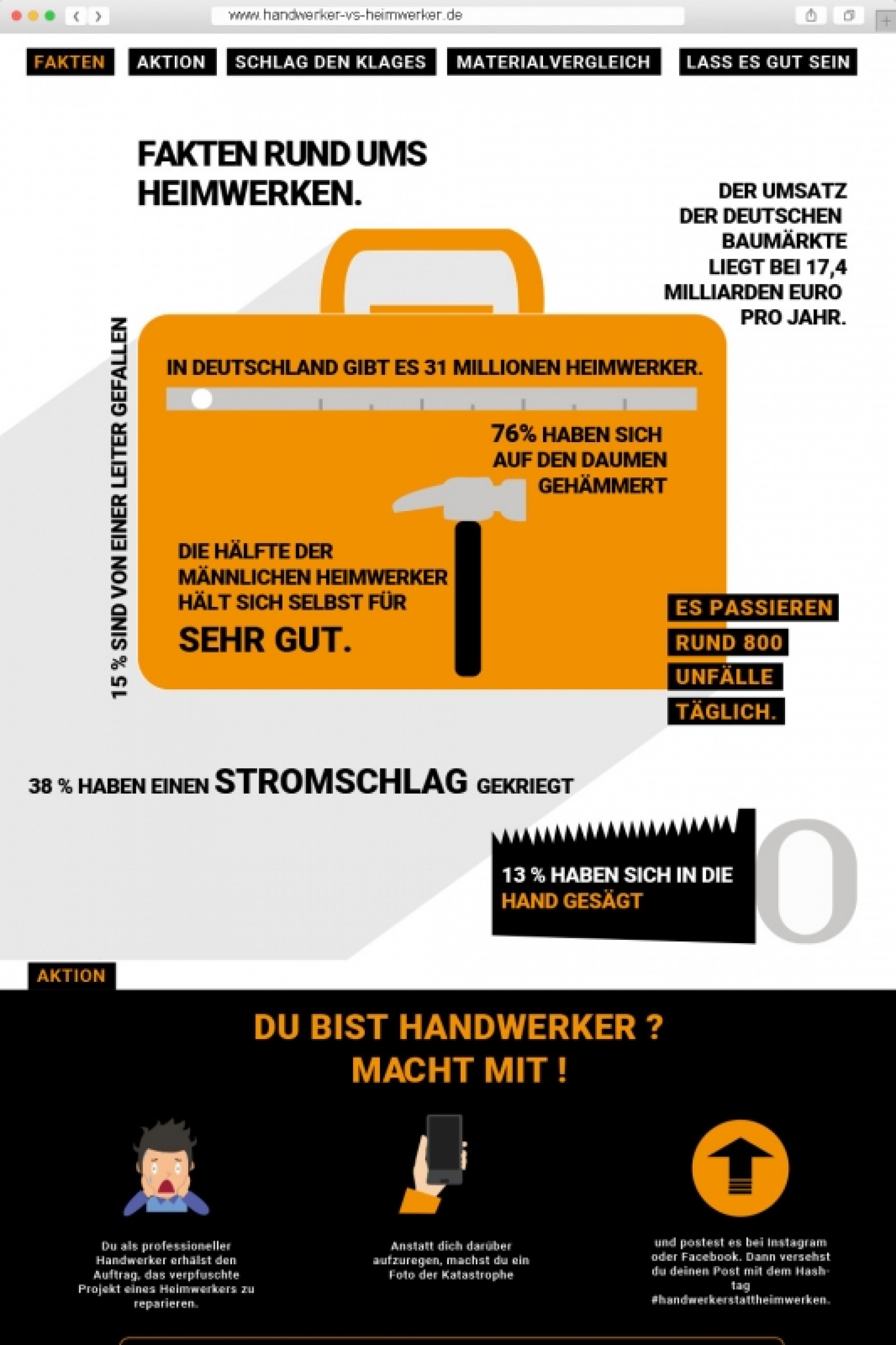 Analyse des Heimwerker-Marktes und Entwicklung einer Kampagne für ein Handwerksunternehmen