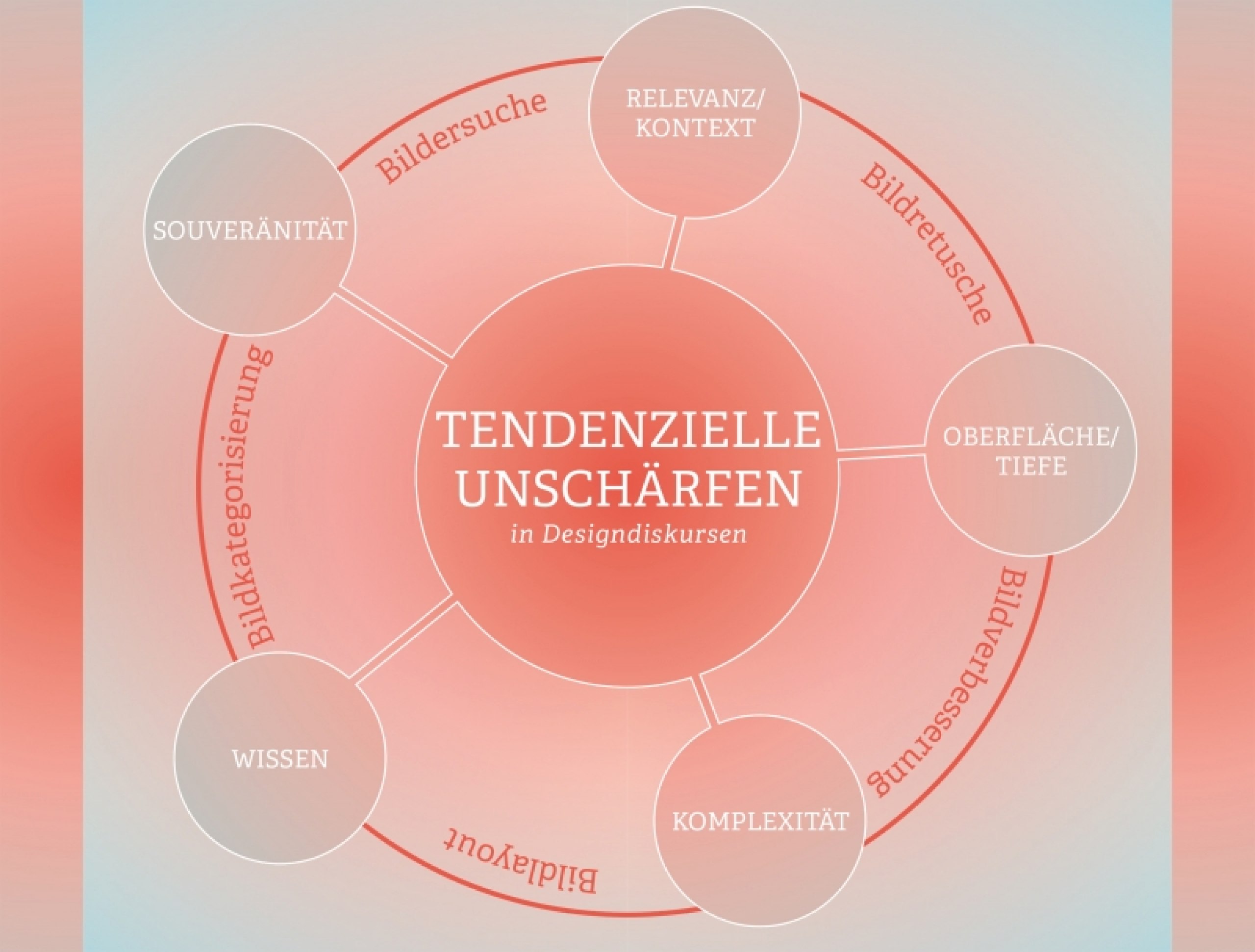 Reflektierte Theorie und Bildpraxis im Design