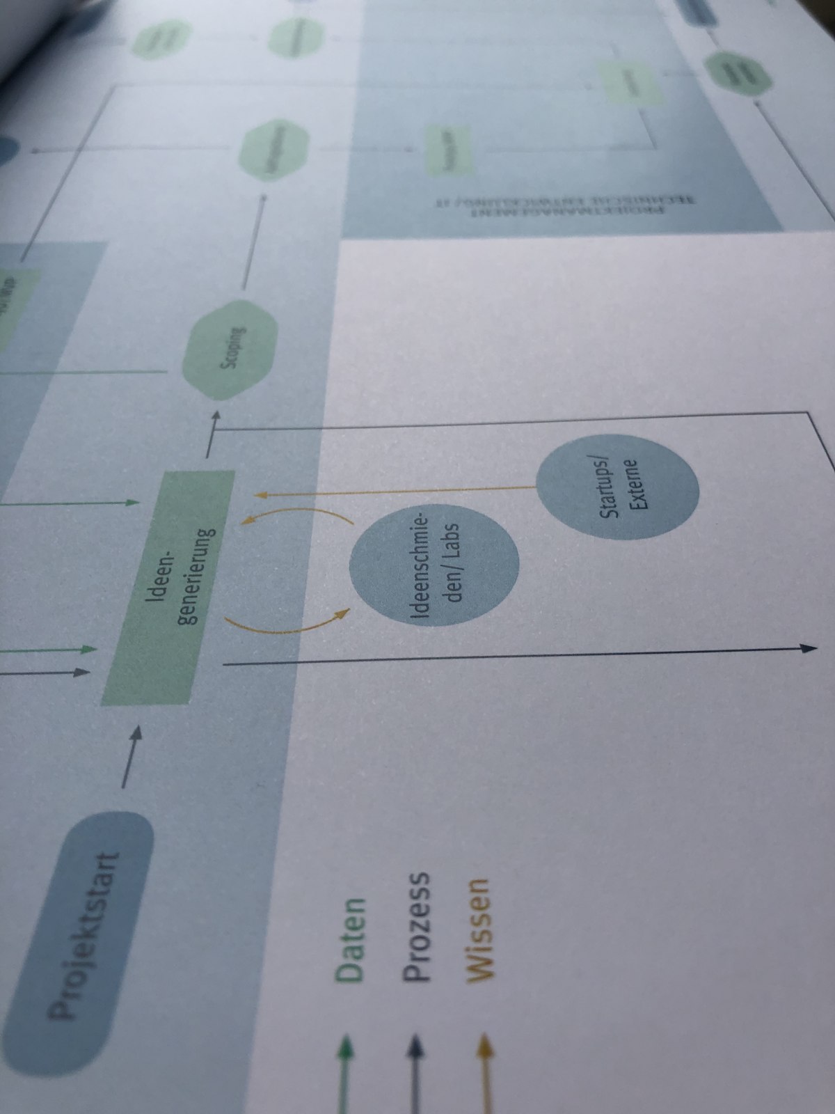 Eine Kooperation mit der Volkswagen AG im Wandel der digitalen Transformation