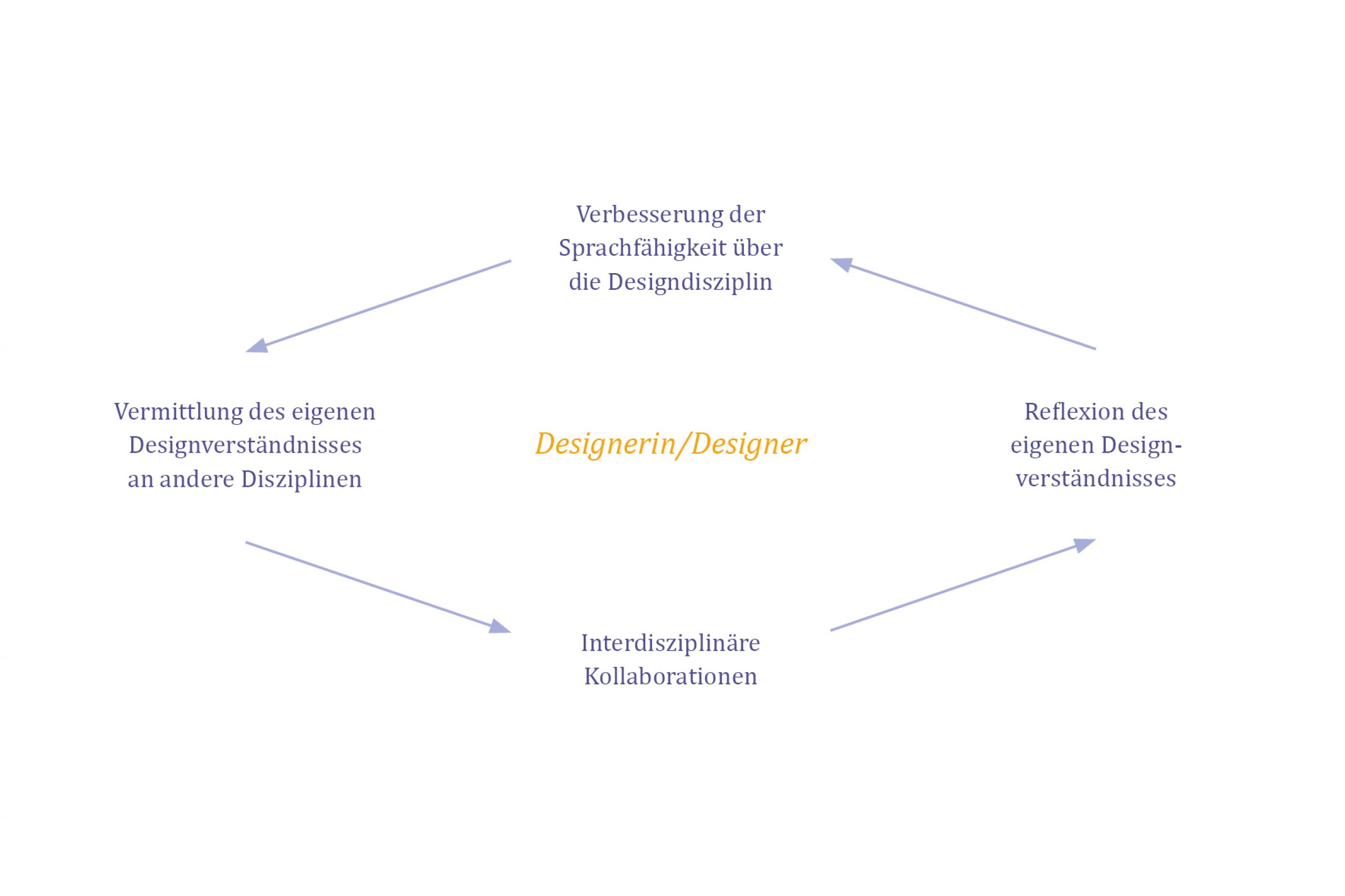 Eine Design Fiction zur Förderung interdisziplinärer Zusammenarbeit an der HAWK