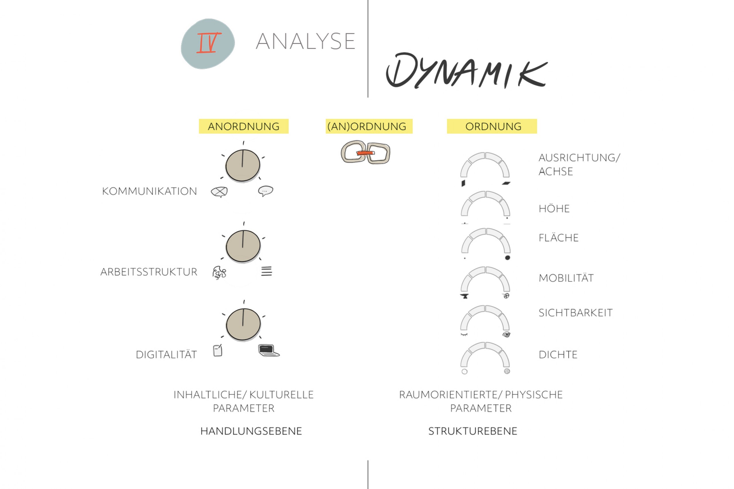 Eine Konzeption zur Sichtbarmachung der Dynamik des gelebten Raumes