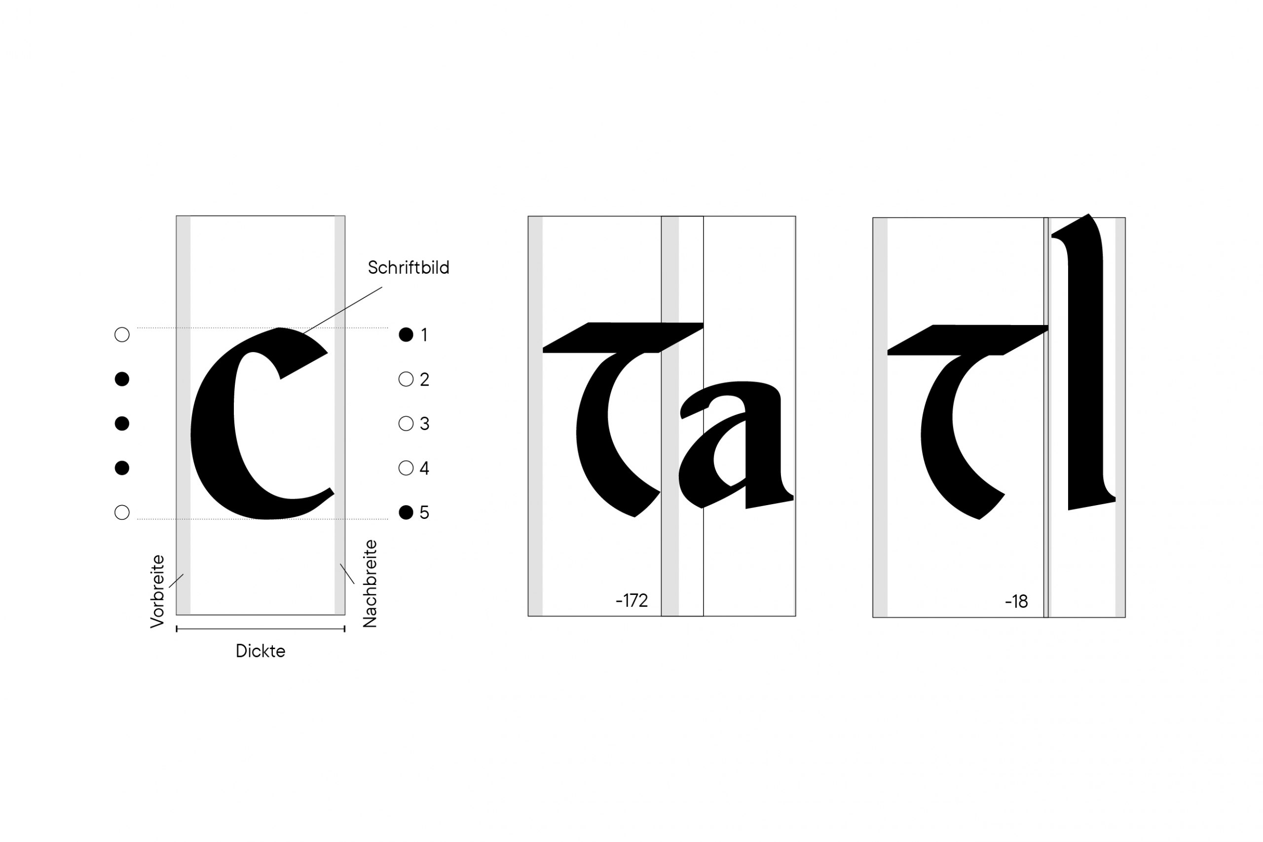 Das erzählerische Typeface der Farbe der Schatten