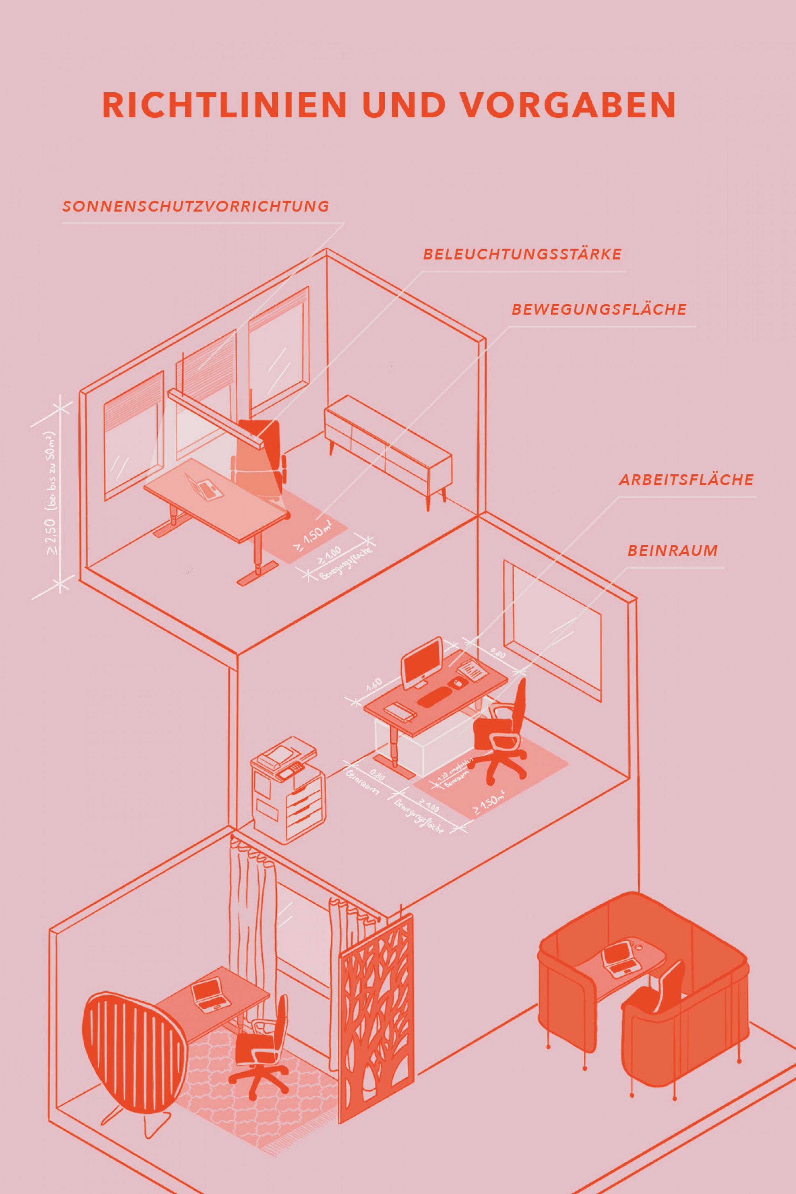 Wie kann ein erfolgreicher Umgang mit dem Homeoffice gelingen?