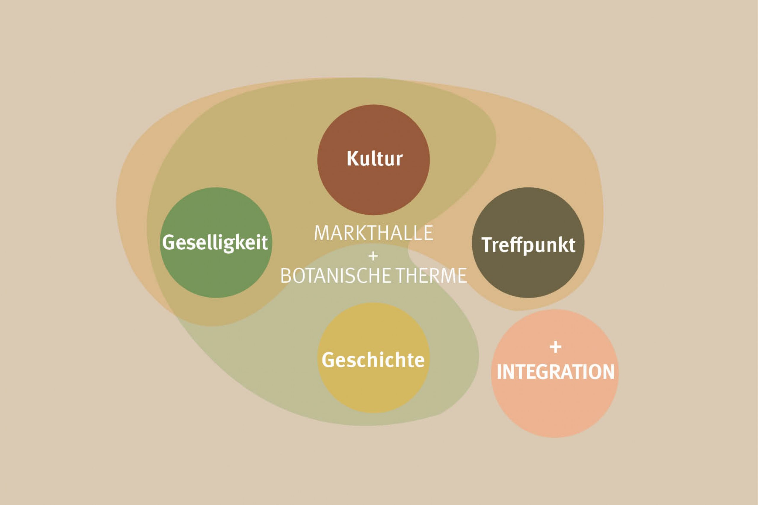 Umnutzung der alten Badeanstalt in Alt-Hürth in ein Bad der Kulturen