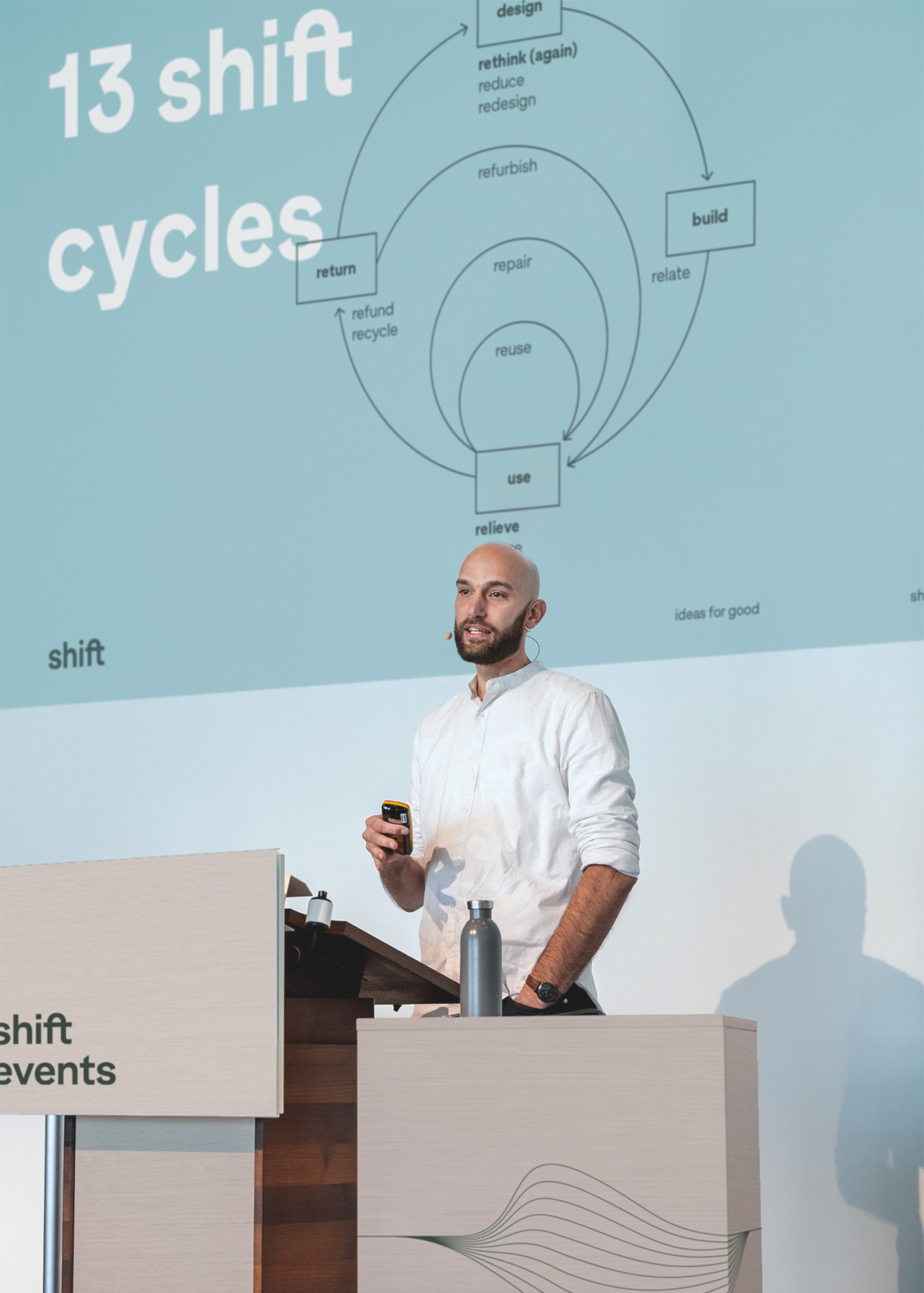 Strategische Markenpositionierung des Social Business SHIFT