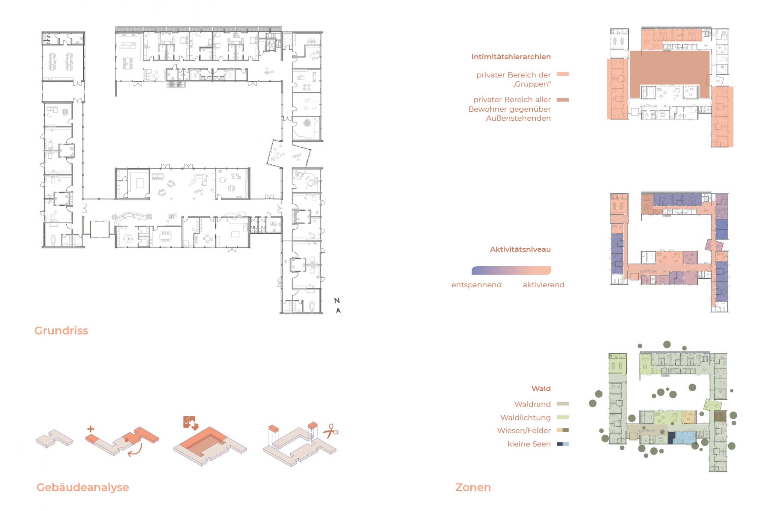 Ein Entwurf nach gesundheitsfördernden Parametern