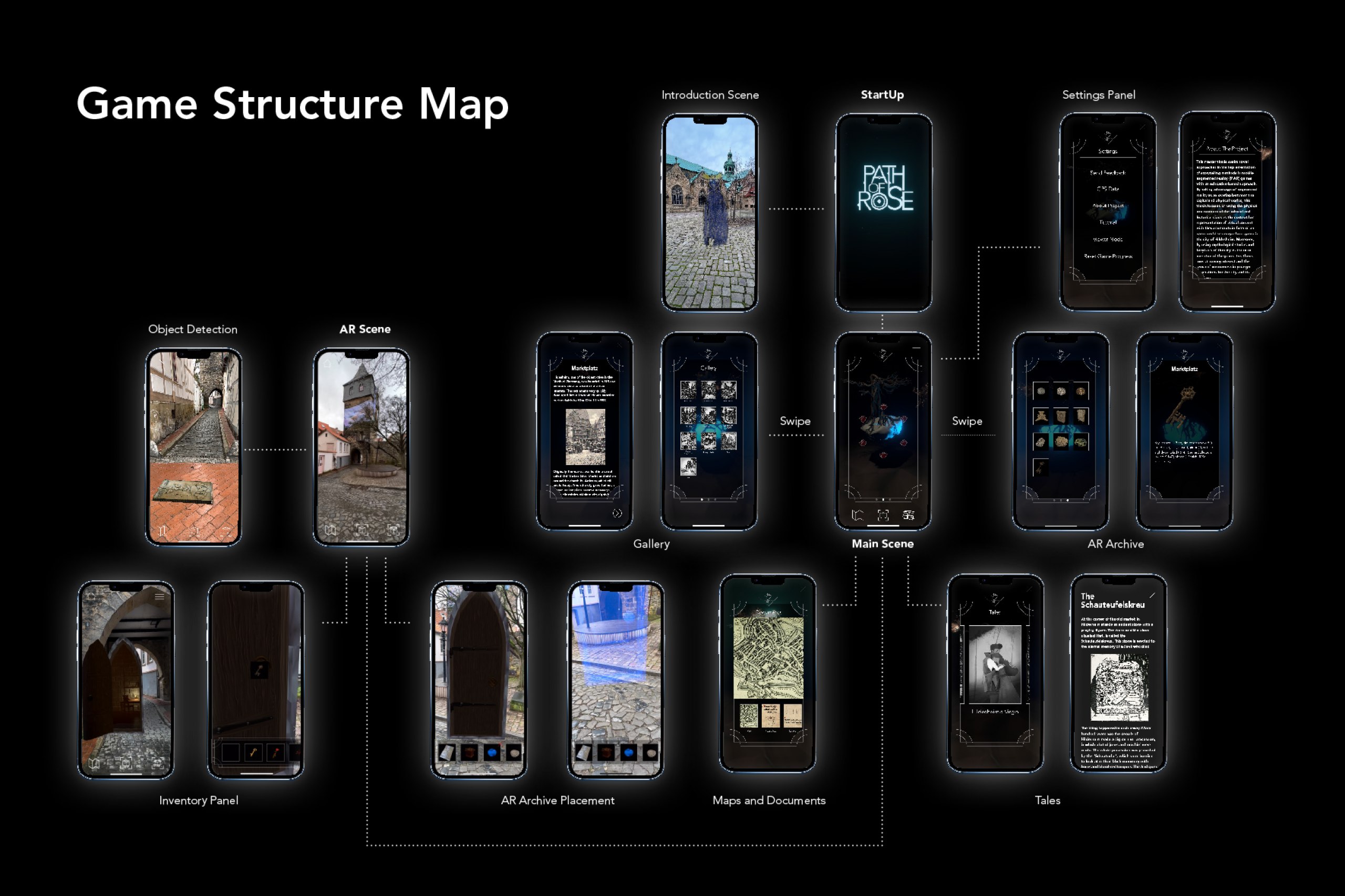 Storytelling through Mobile Augmented Reality Games for Cultural and Historical Landmarks